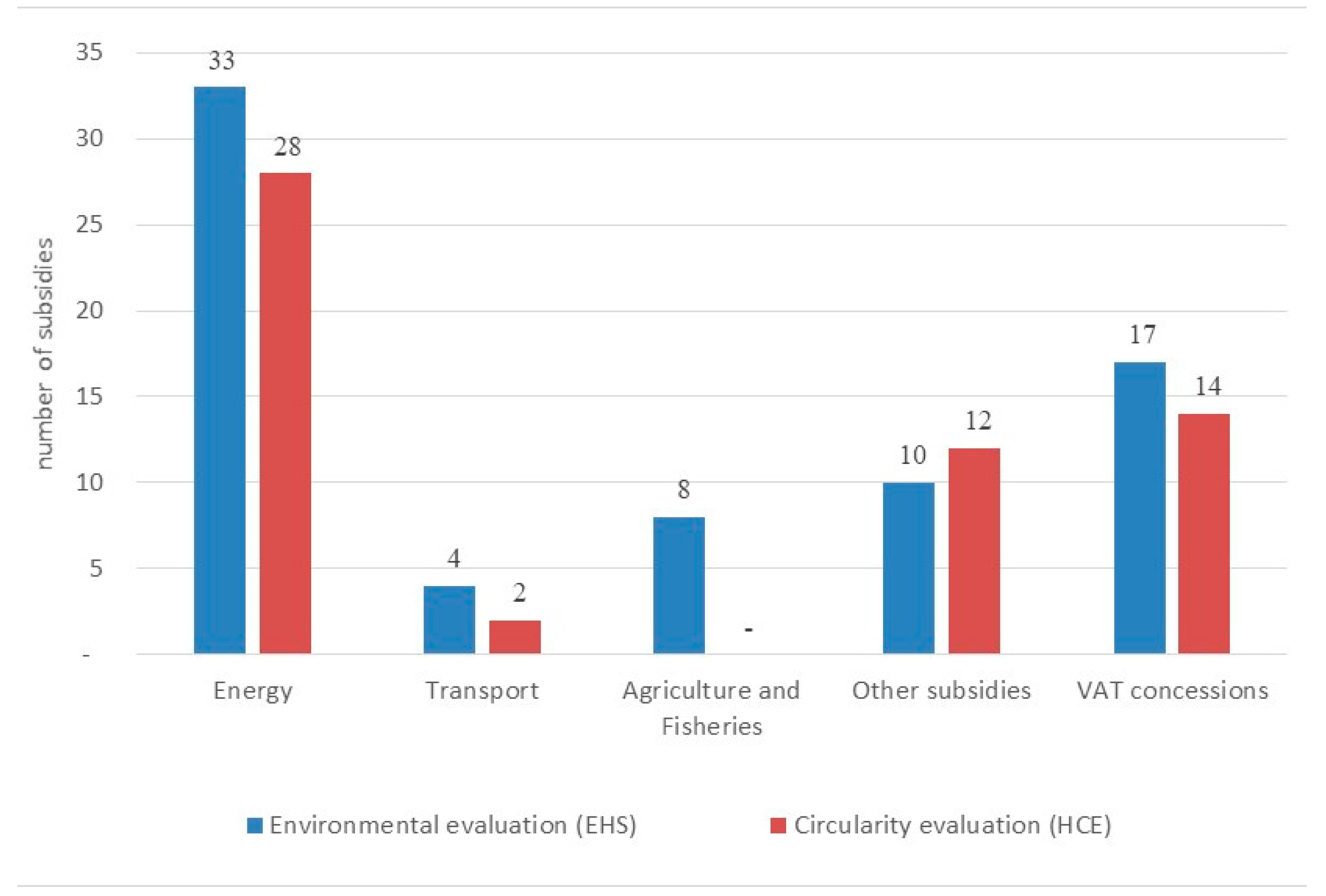 Sustainability 13 08150 g008
