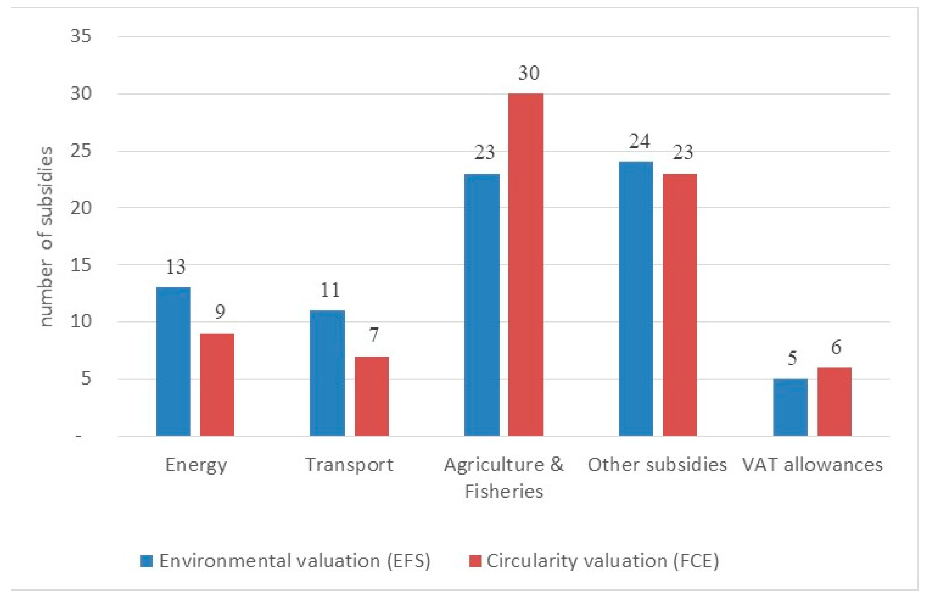Sustainability 13 08150 g010