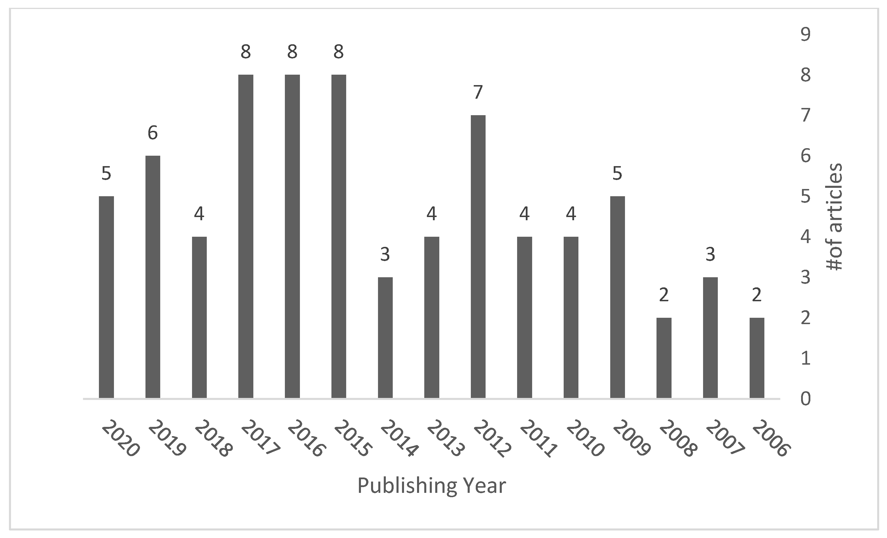 Sustainability 13 08151 g001 Sustainability 13 08151 g001