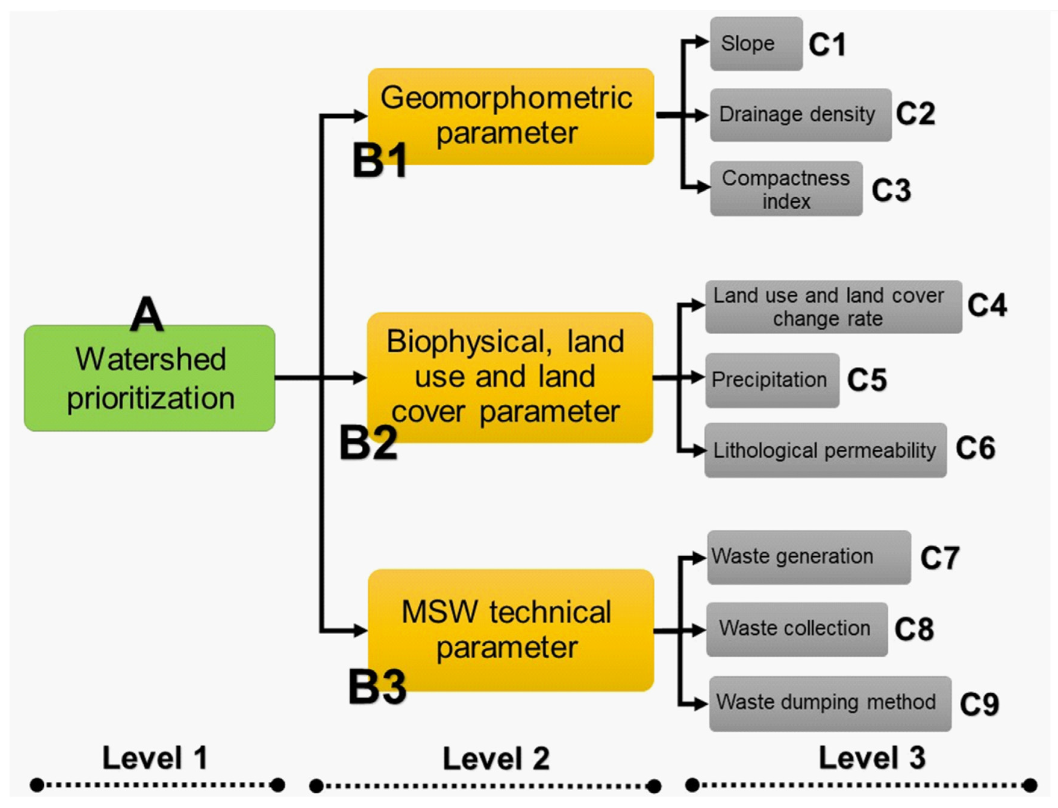 Sustainability 13 08152 g002 Sustainability 13 08152 g002