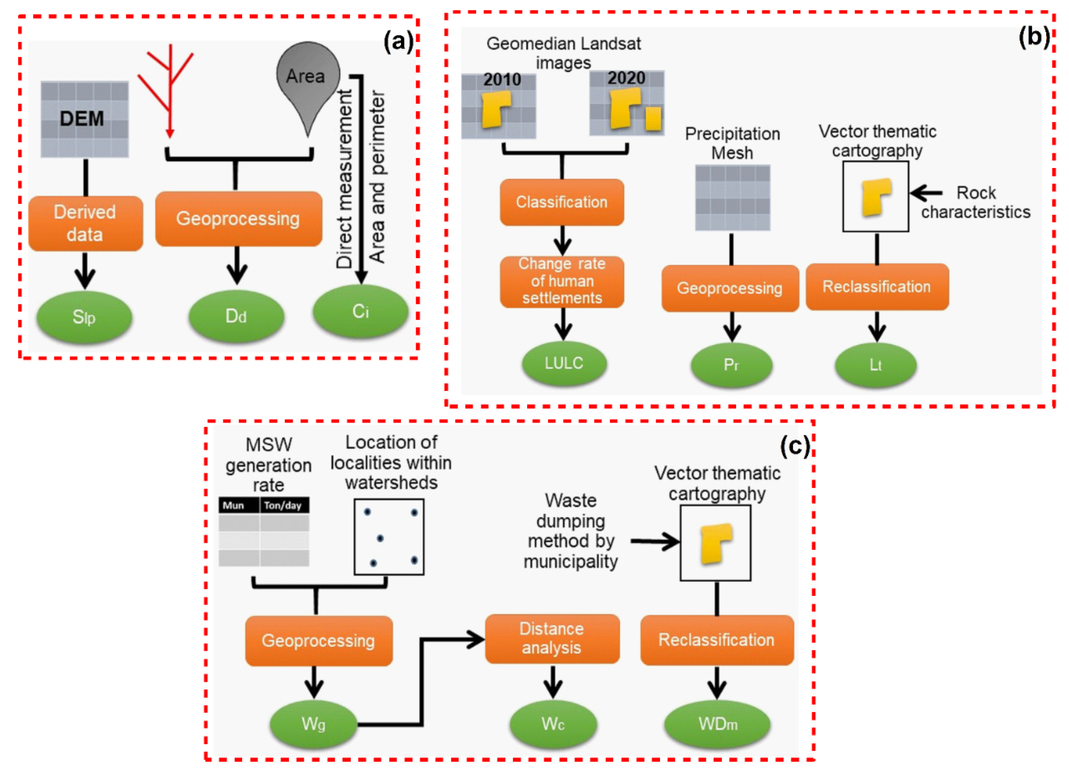 Sustainability 13 08152 g003 Sustainability 13 08152 g003