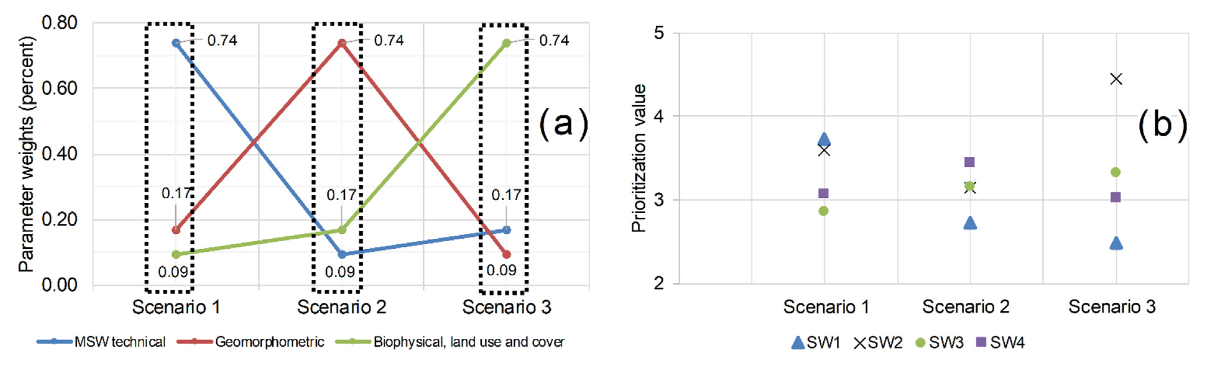 Sustainability 13 08152 g007 Sustainability 13 08152 g007
