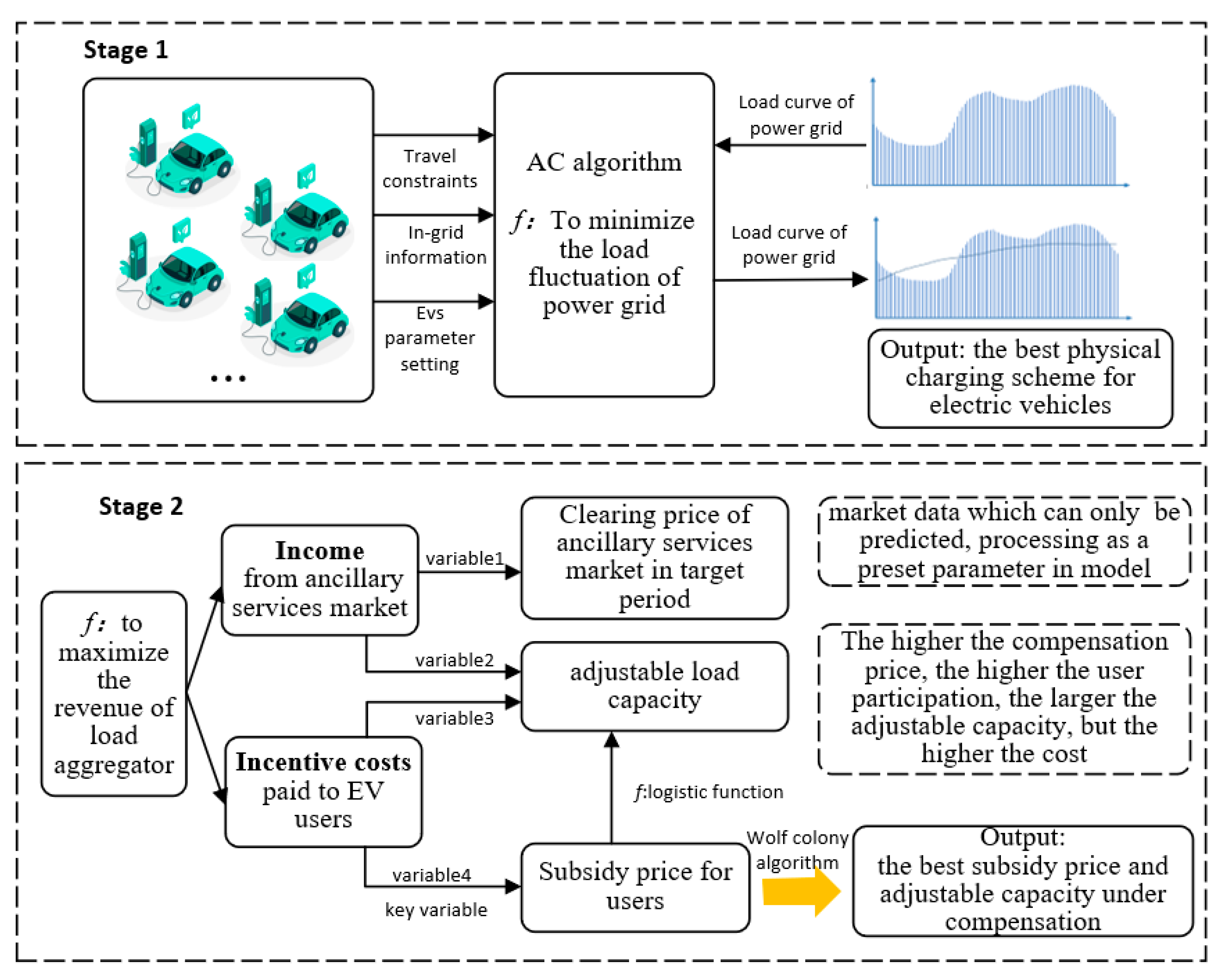 Sustainability 13 08153 g001 550
