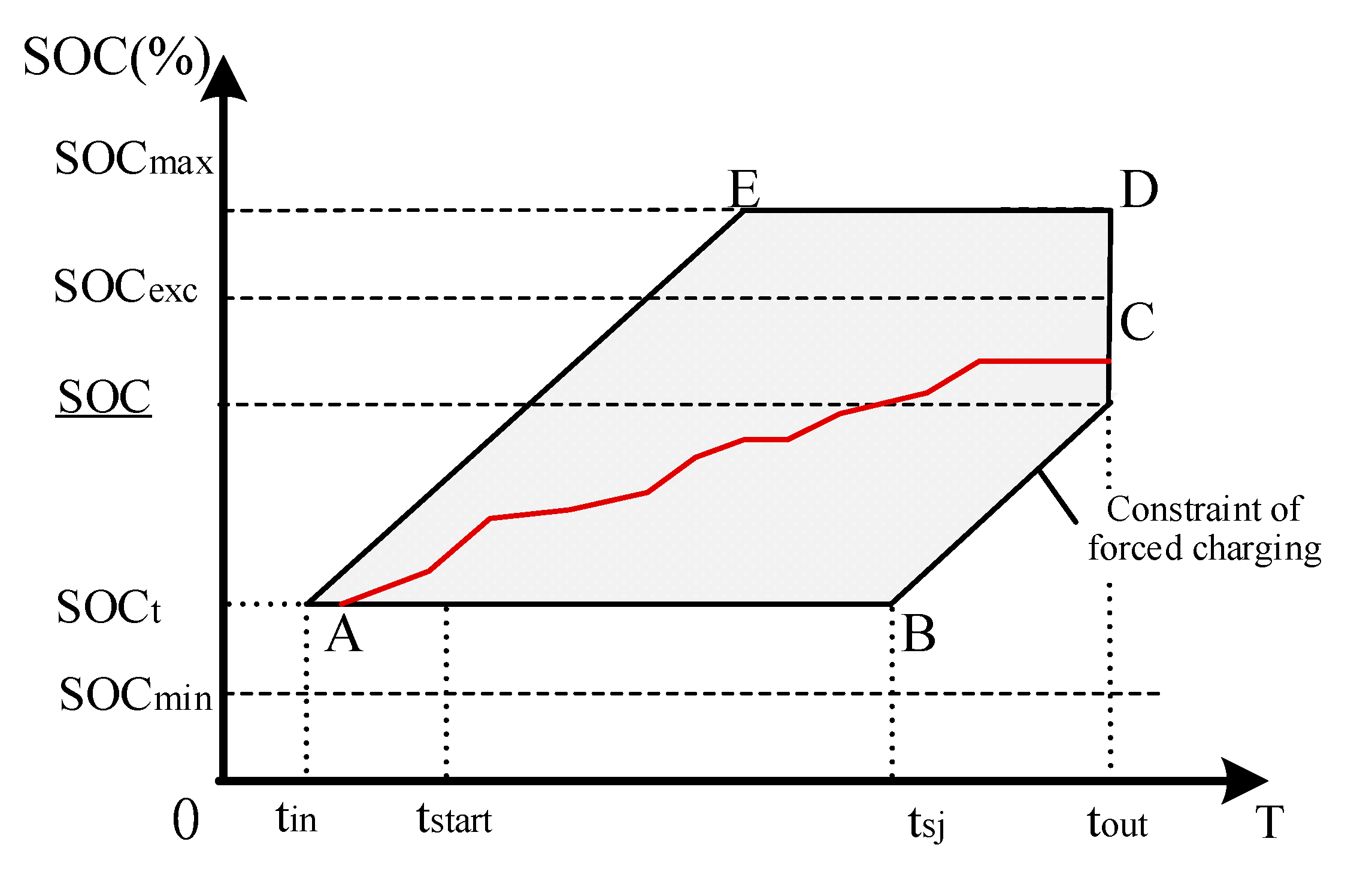 Sustainability 13 08153 g002 550
