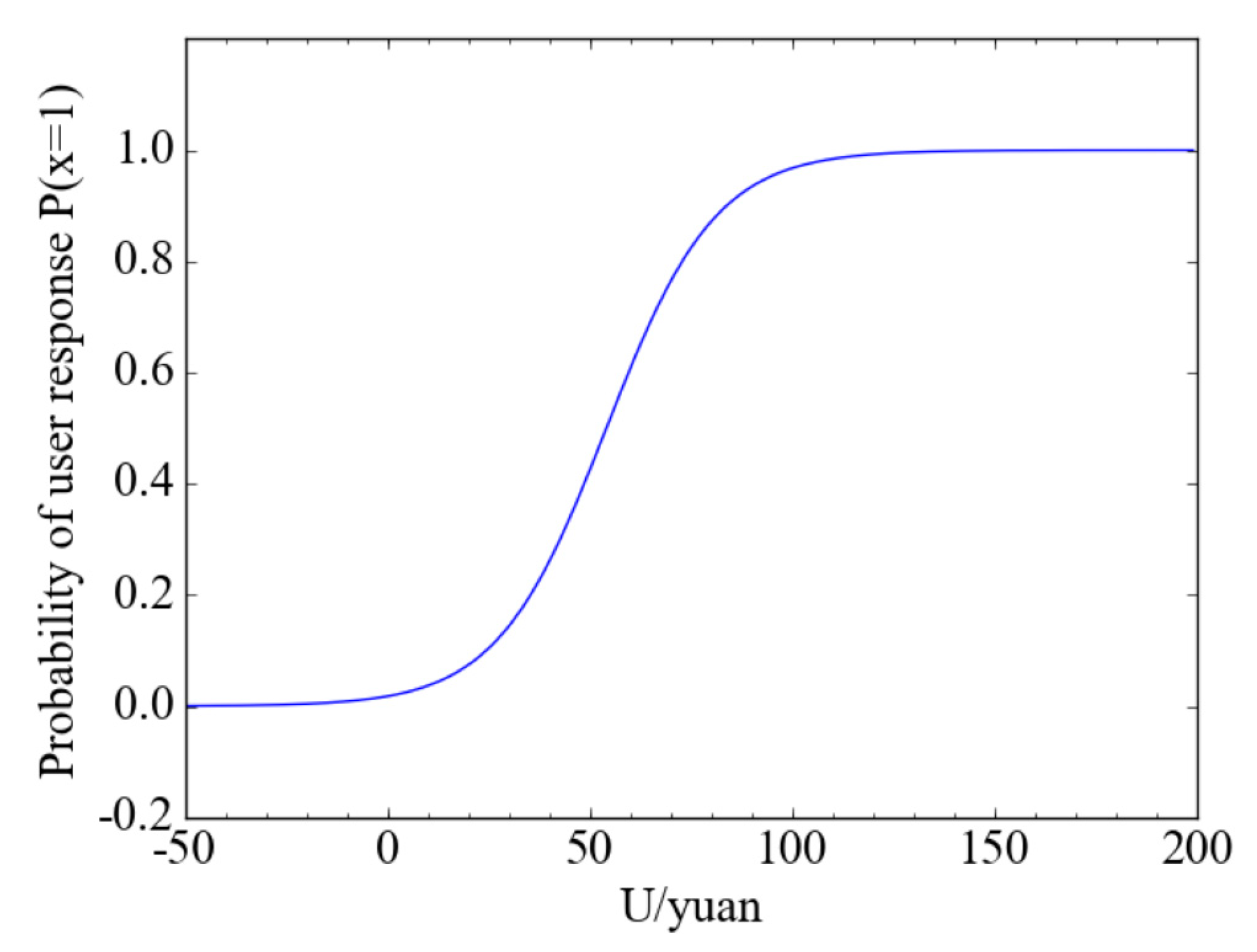 Sustainability 13 08153 g003 550
