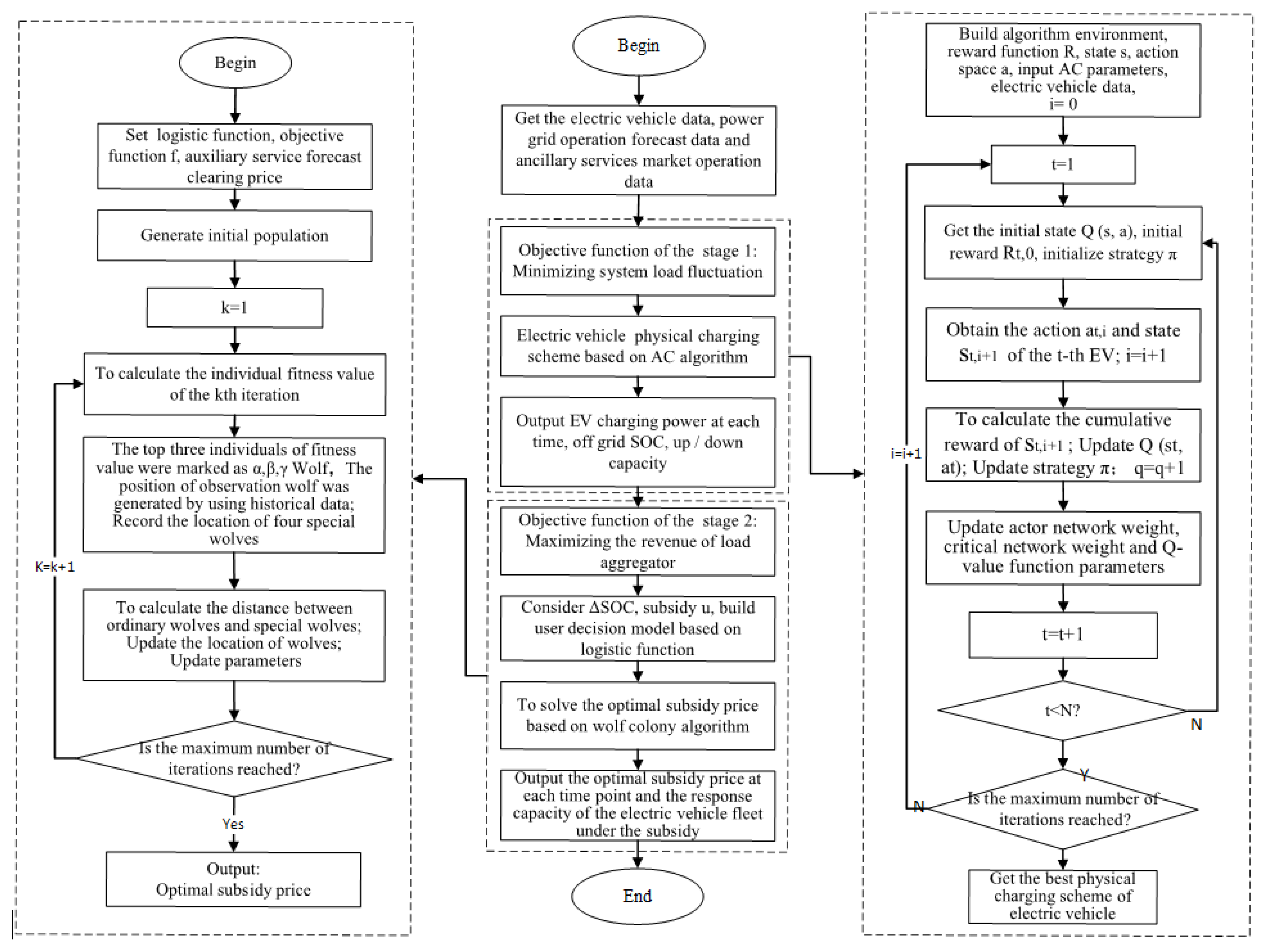Sustainability 13 08153 g005 550