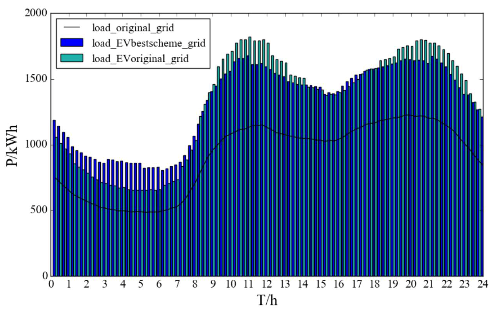 Sustainability 13 08153 g006 550