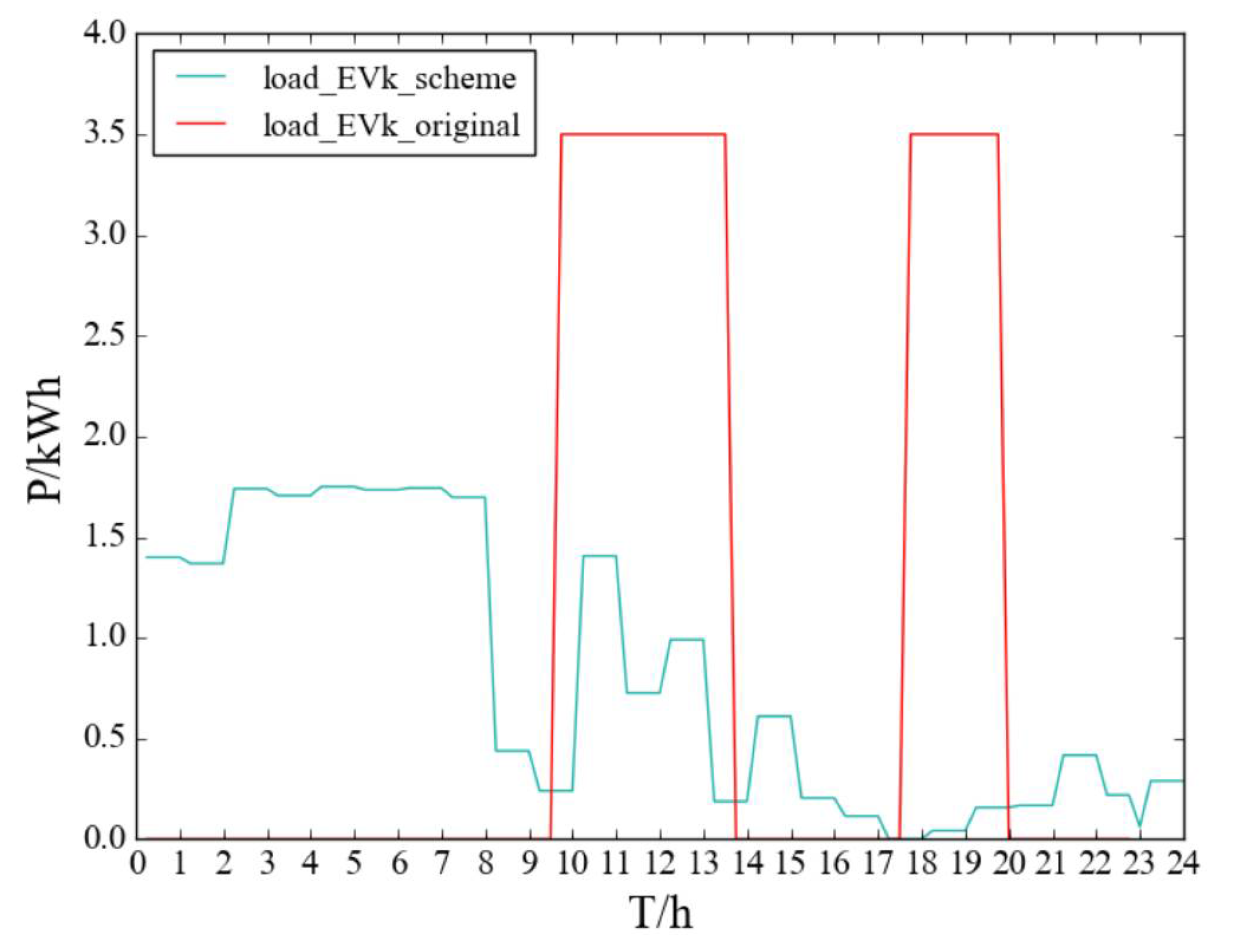 Sustainability 13 08153 g008 550
