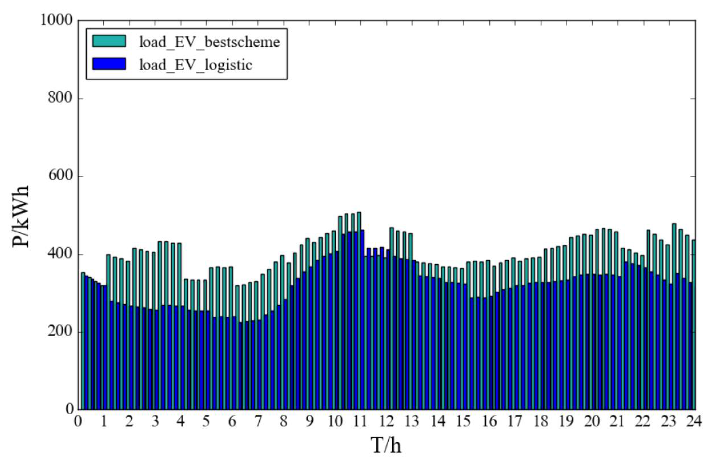 Sustainability 13 08153 g010 550