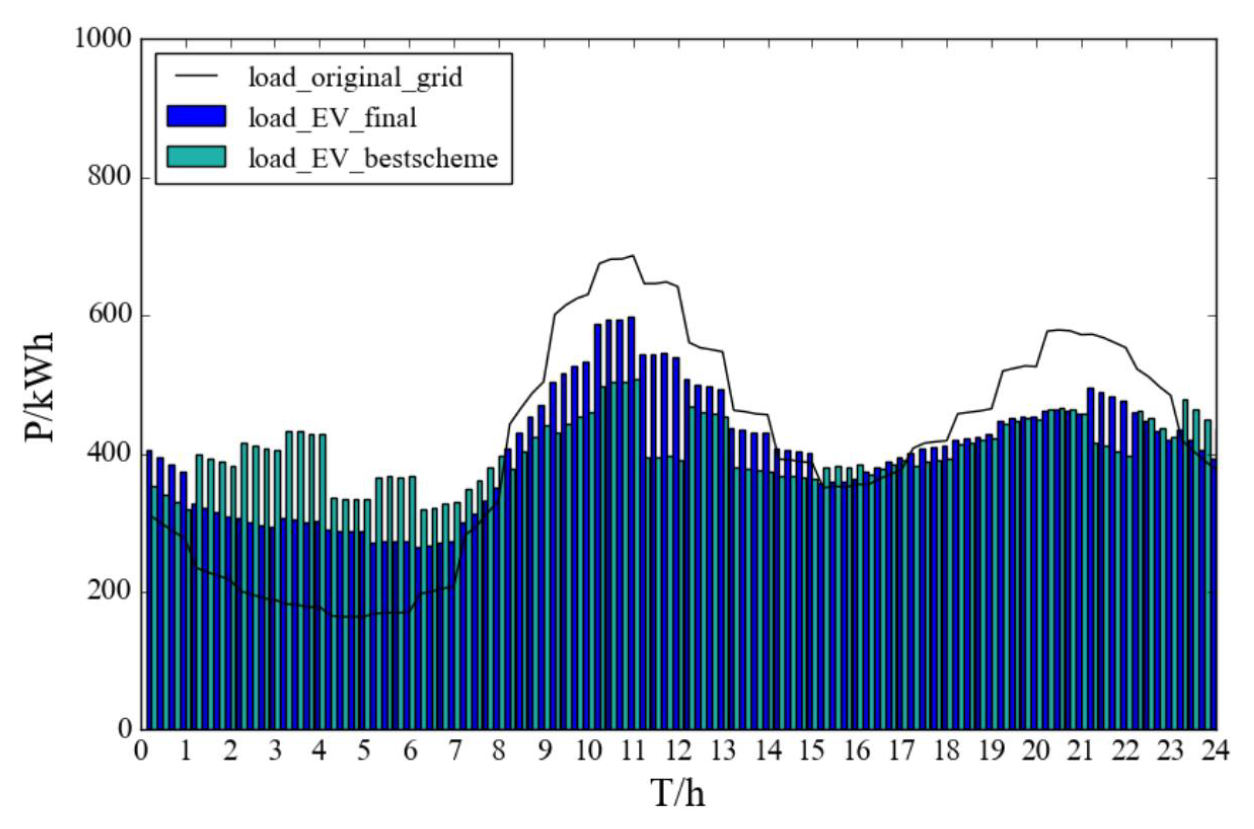 Sustainability 13 08153 g011 550