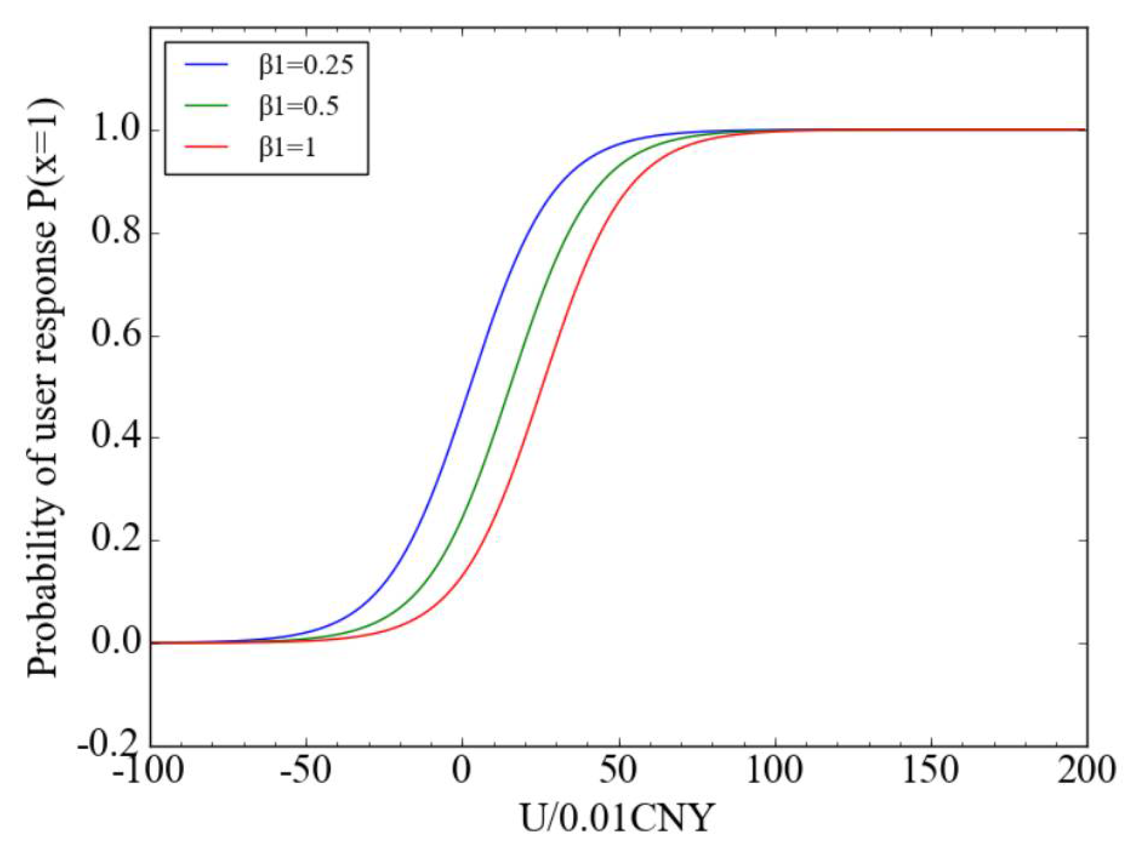 Sustainability 13 08153 g012 550