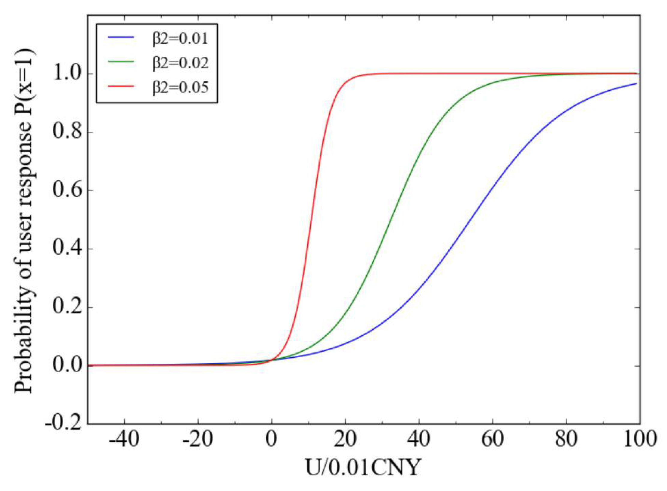 Sustainability 13 08153 g013 550