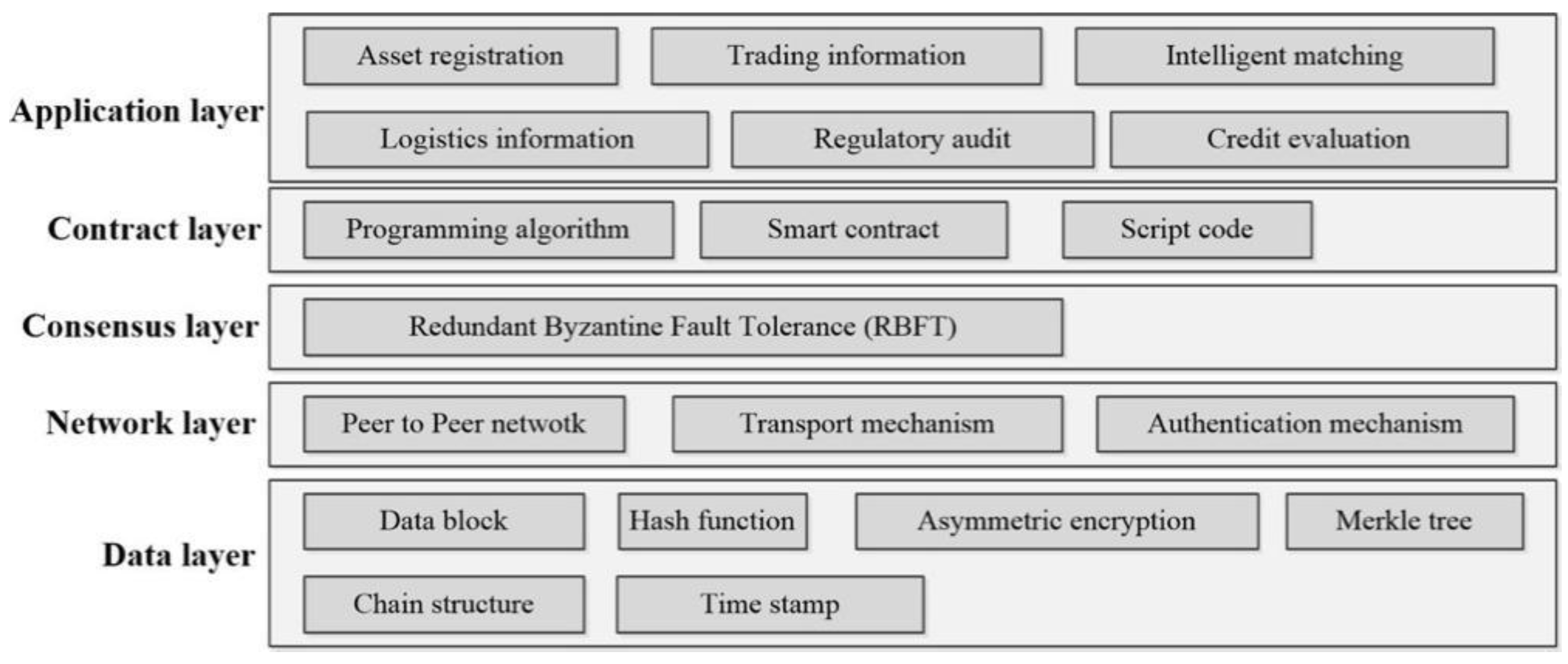 Sustainability 13 08158 g002
