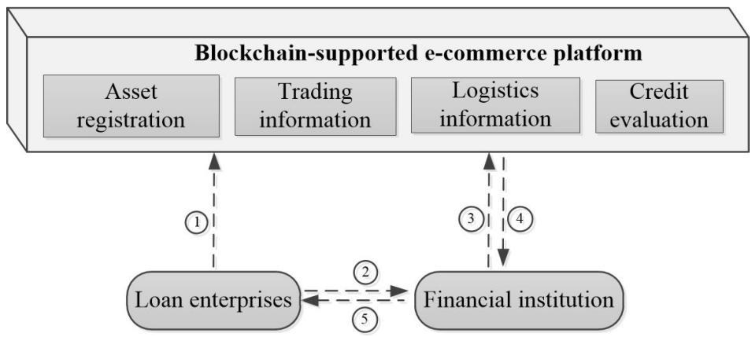 Sustainability 13 08158 g004