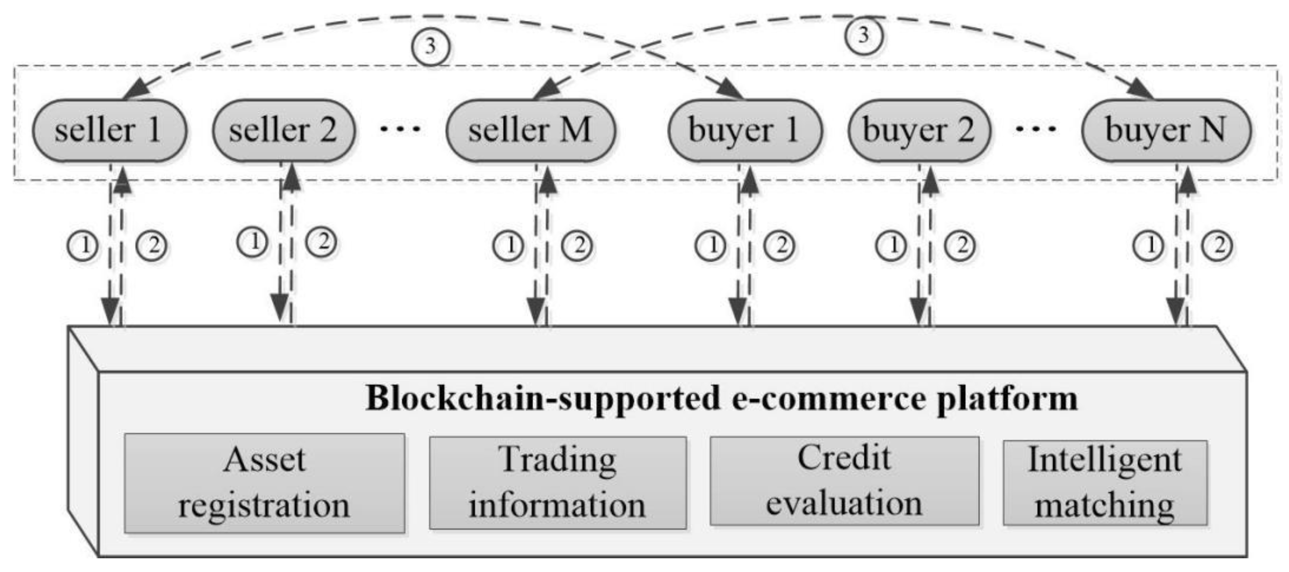 Sustainability 13 08158 g005