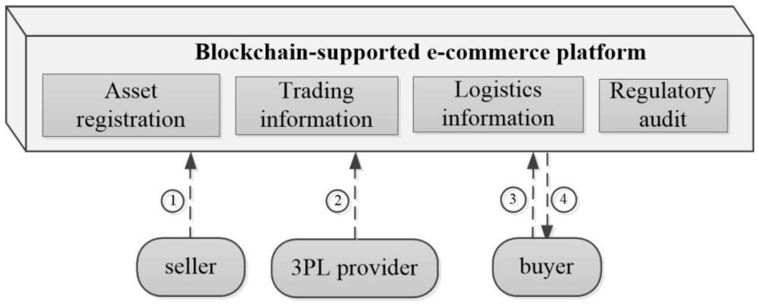 Sustainability 13 08158 g006