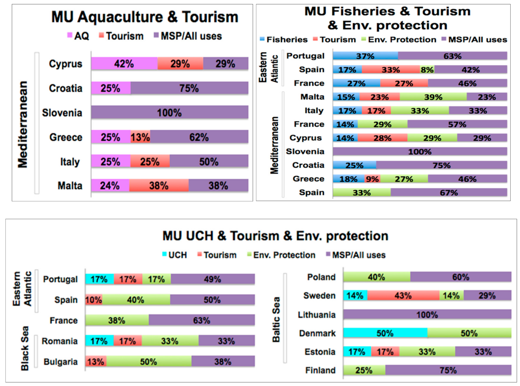 Sustainability 13 08159 g001b