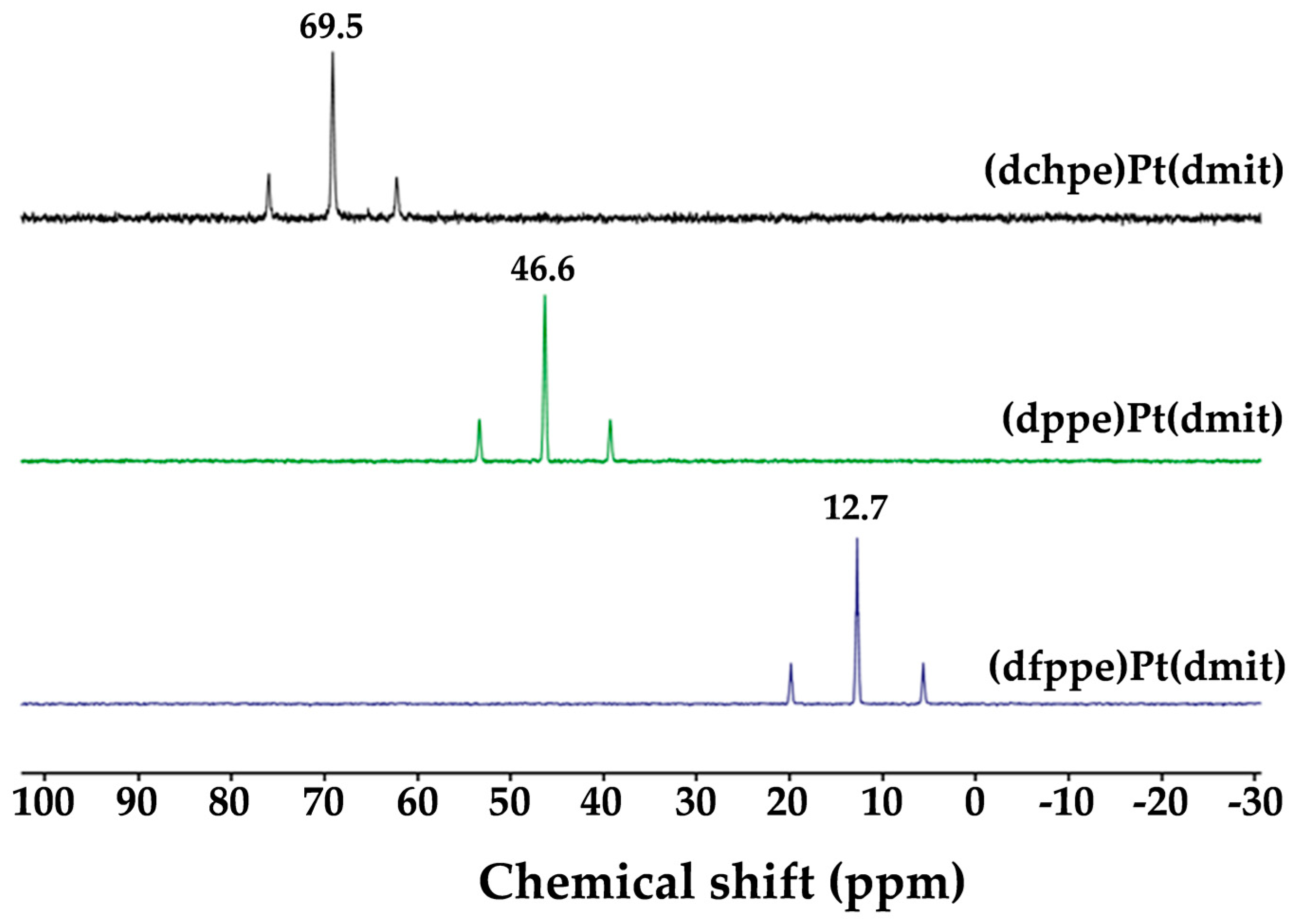 Sustainability 13 08160 g003 550