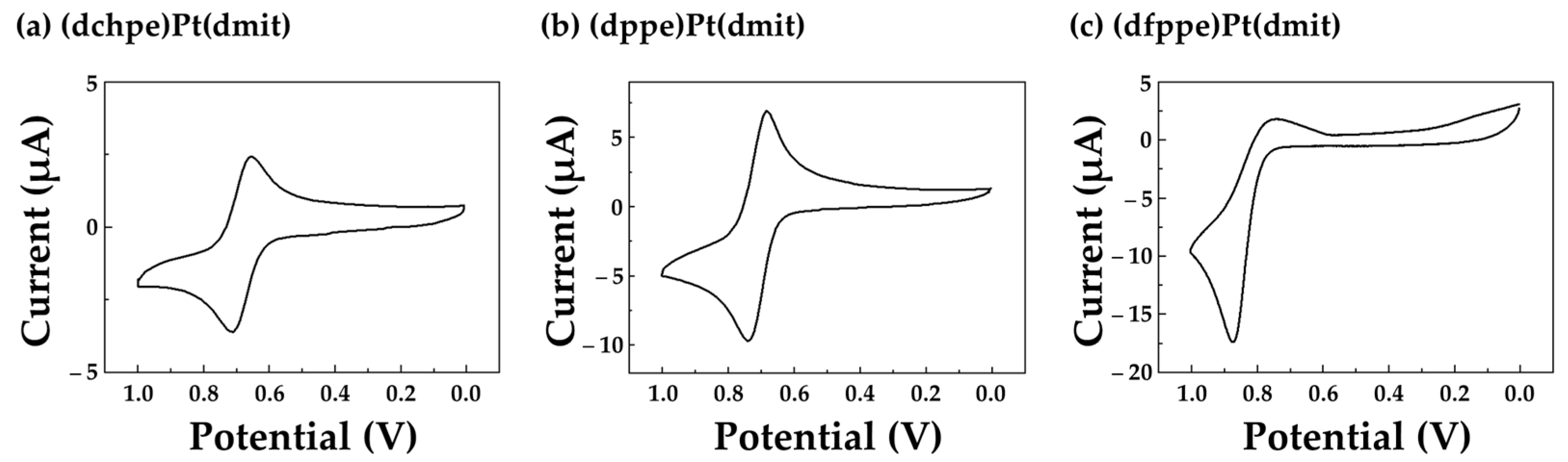 Sustainability 13 08160 g004 550