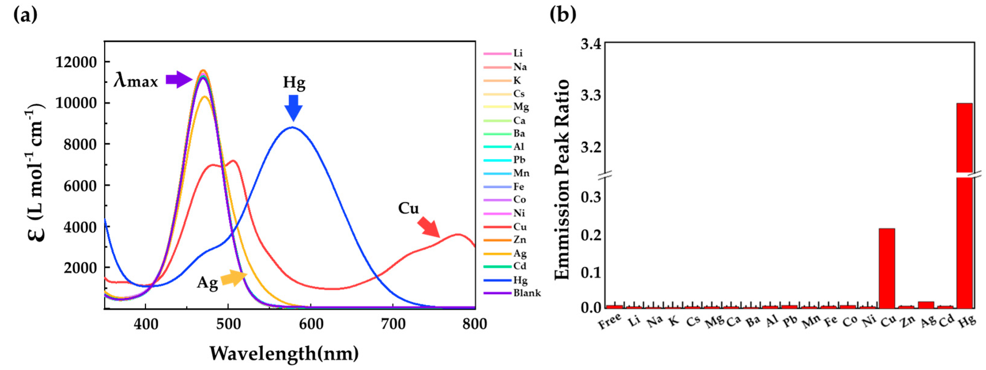 Sustainability 13 08160 g006 550