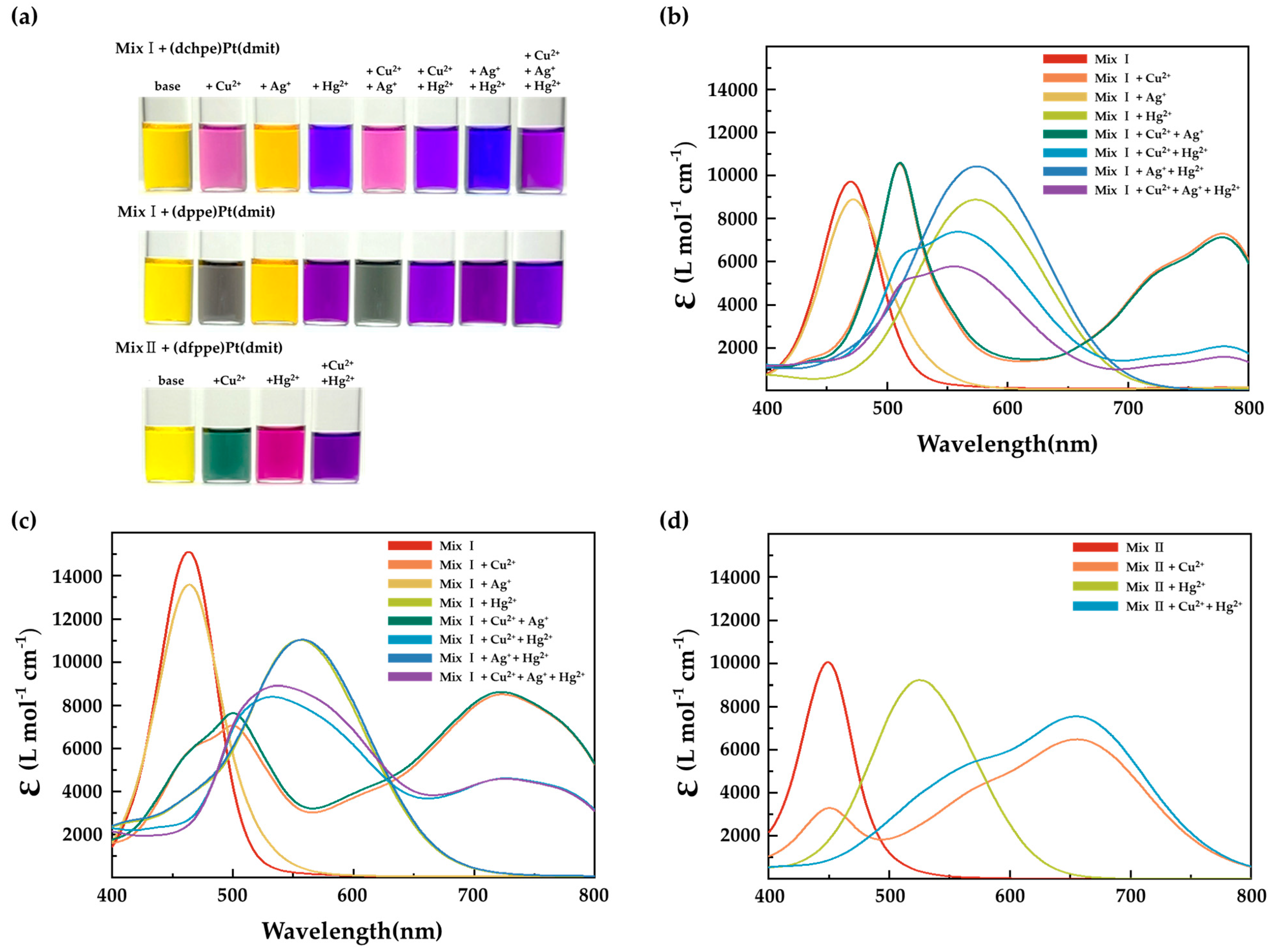Sustainability 13 08160 g009 550