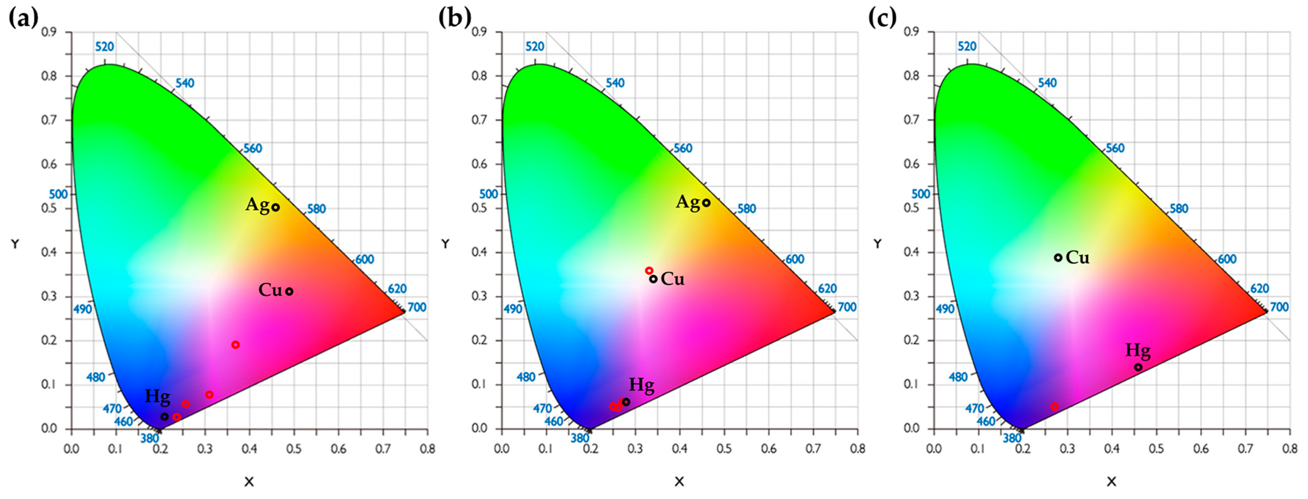 Sustainability 13 08160 g010 550