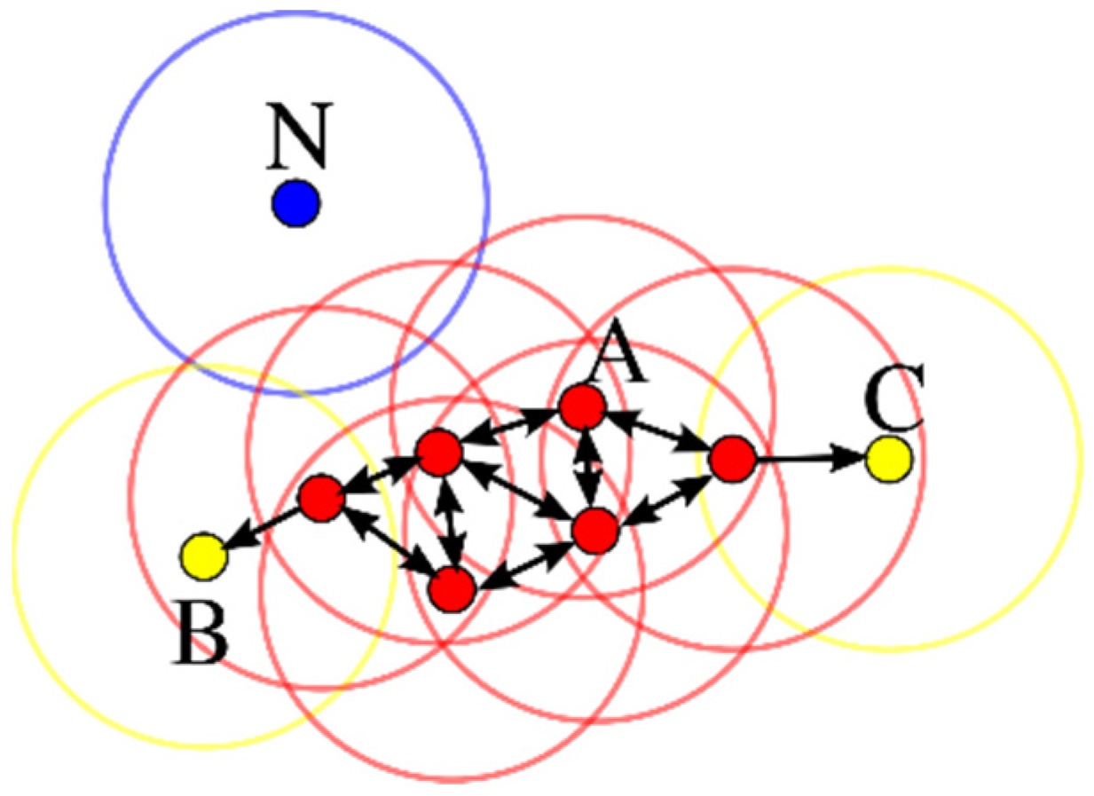 Sustainability 13 08162 g001 550