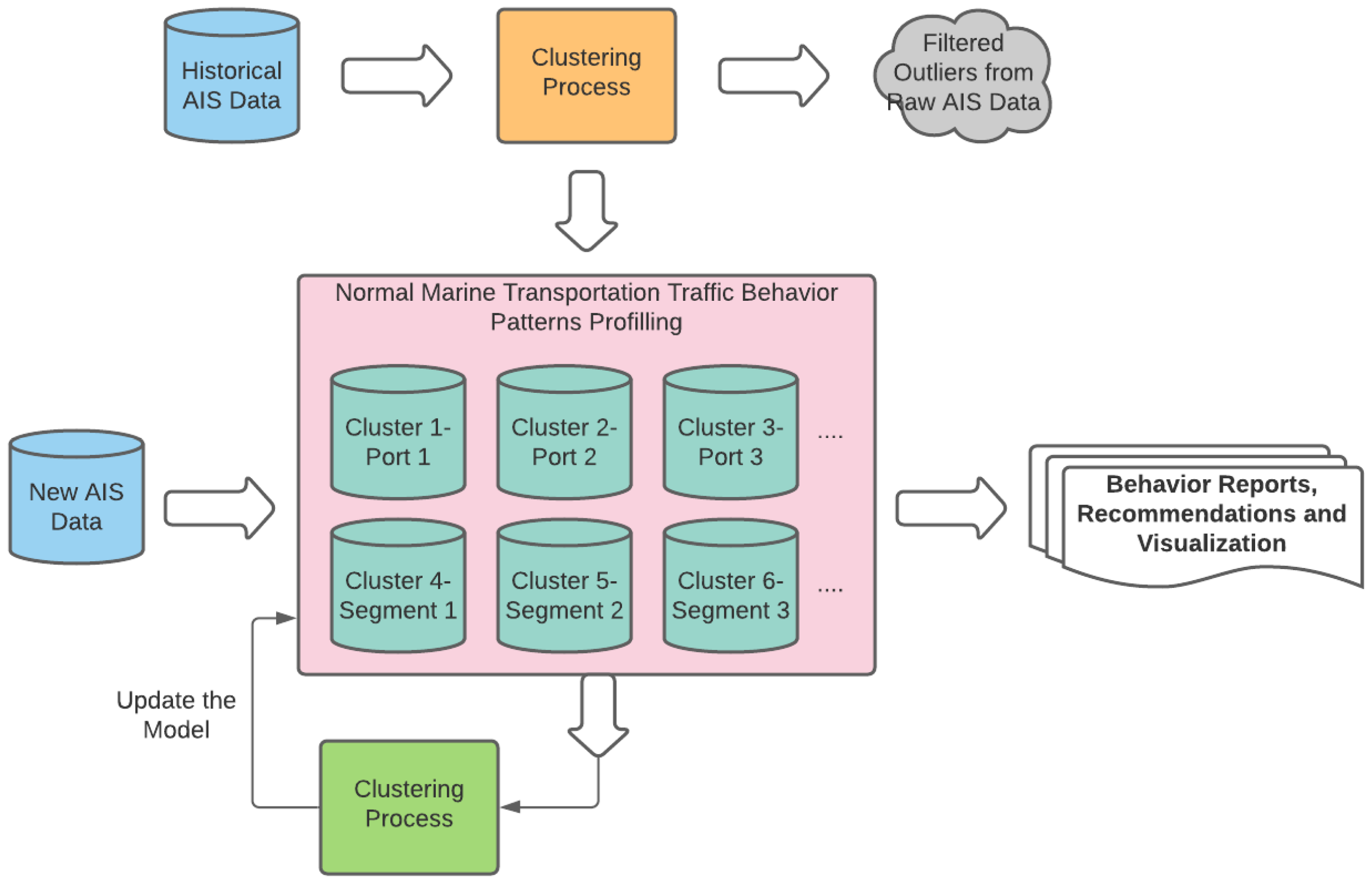 Sustainability 13 08162 g002 550
