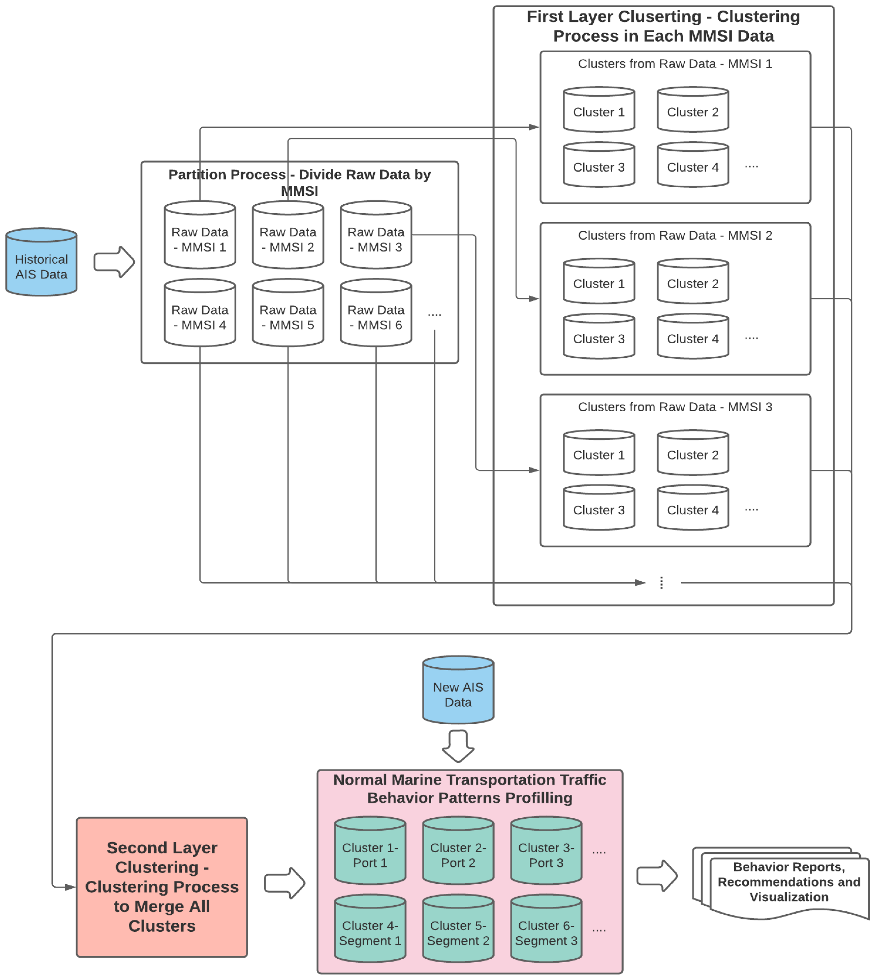 Sustainability 13 08162 g003 550