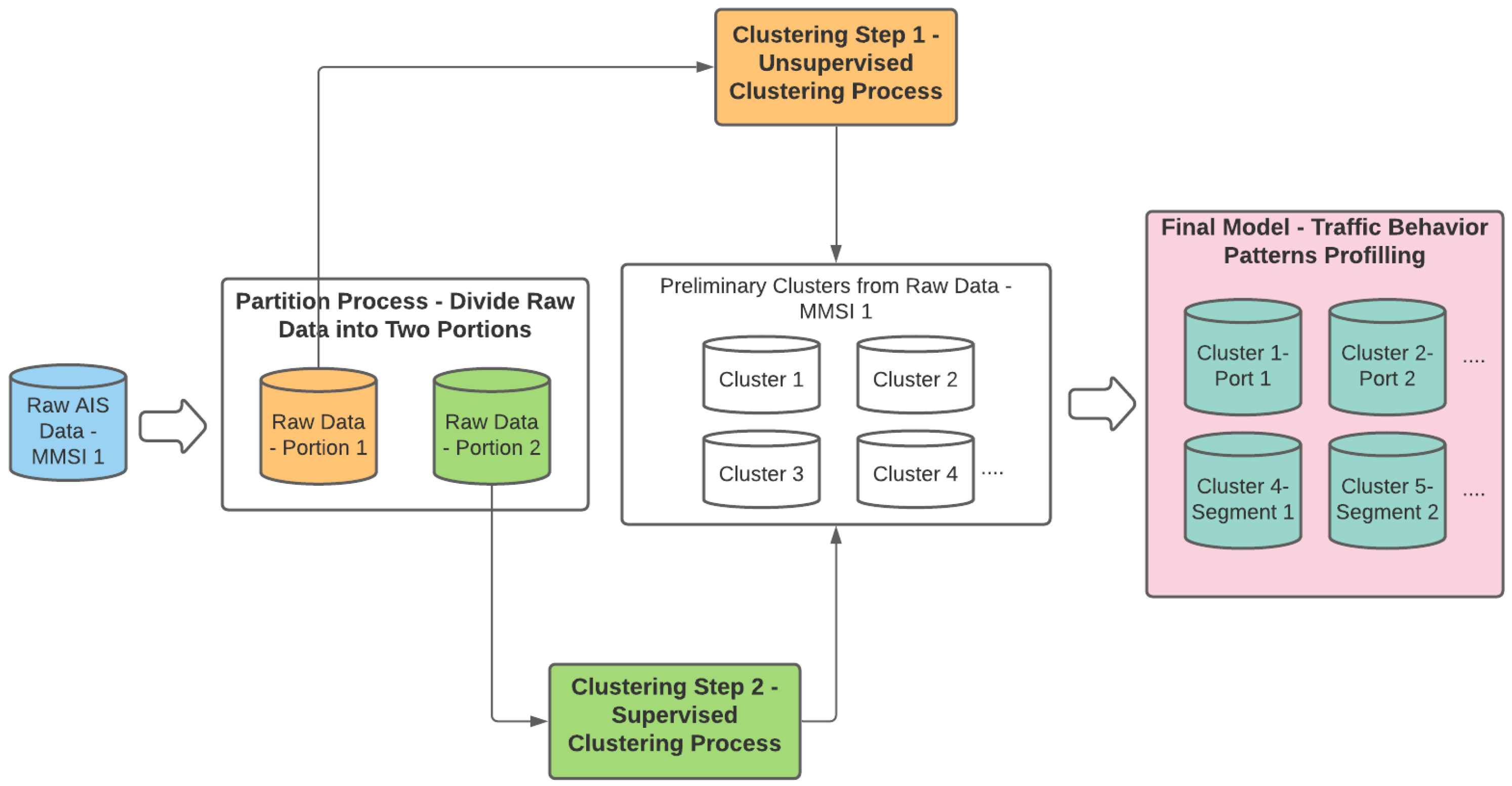 Sustainability 13 08162 g004 550