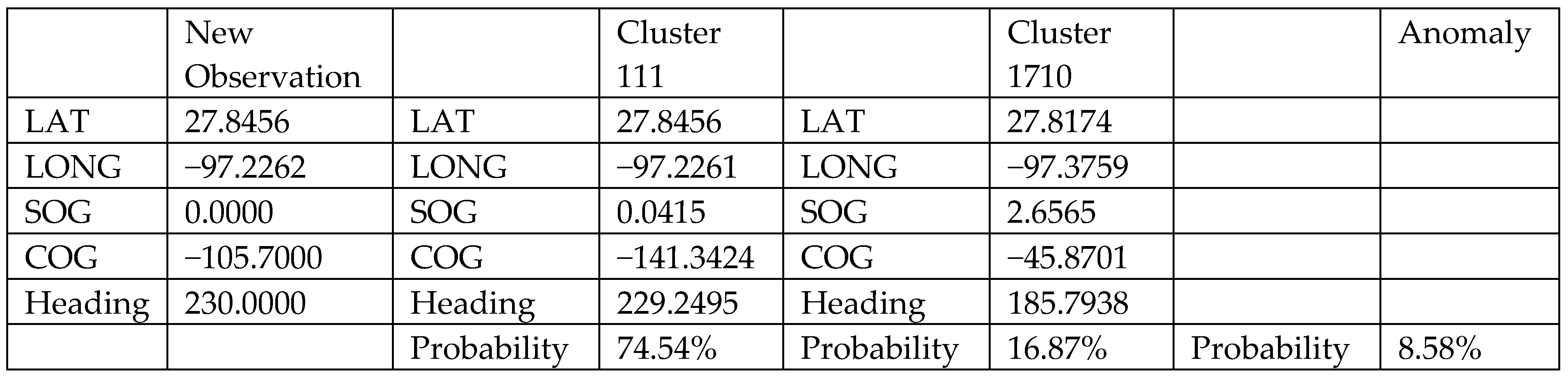 Sustainability 13 08162 g014 550