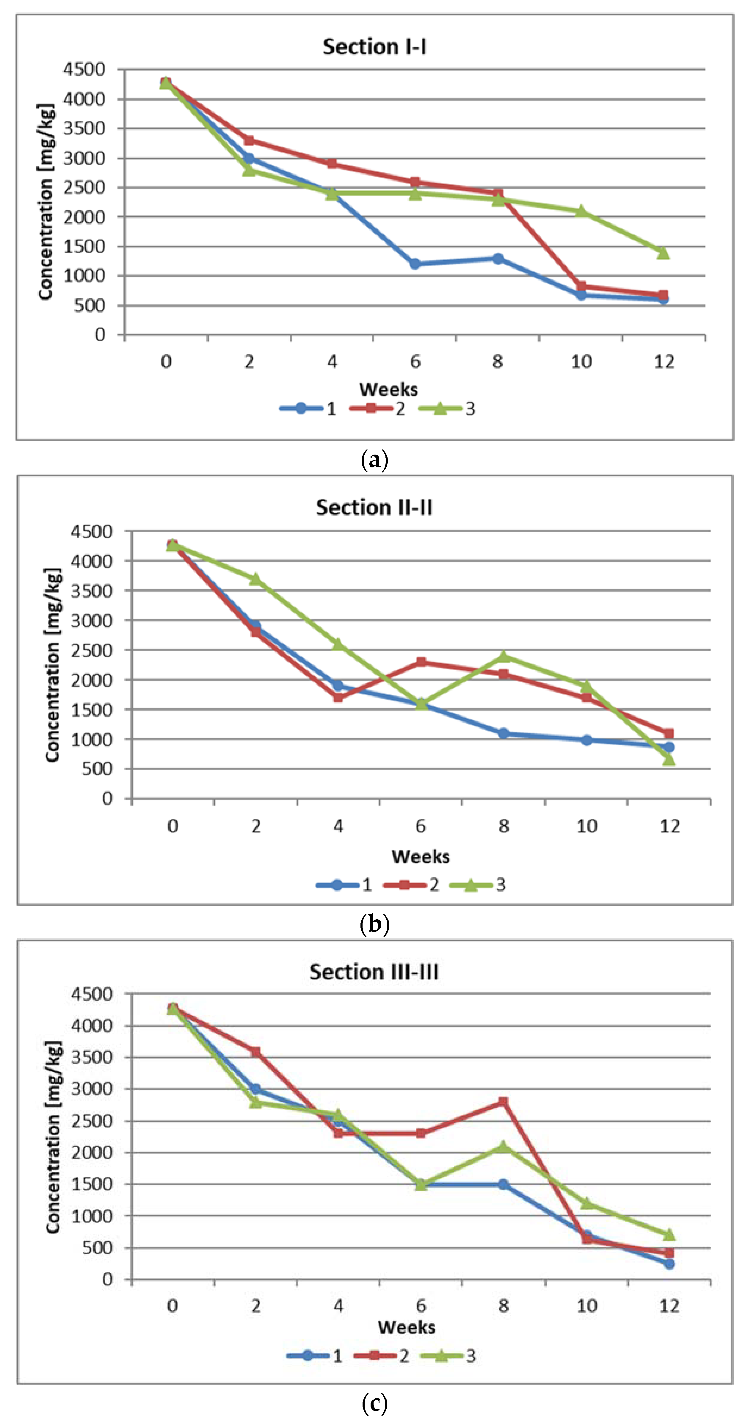 Sustainability 13 08165 g003