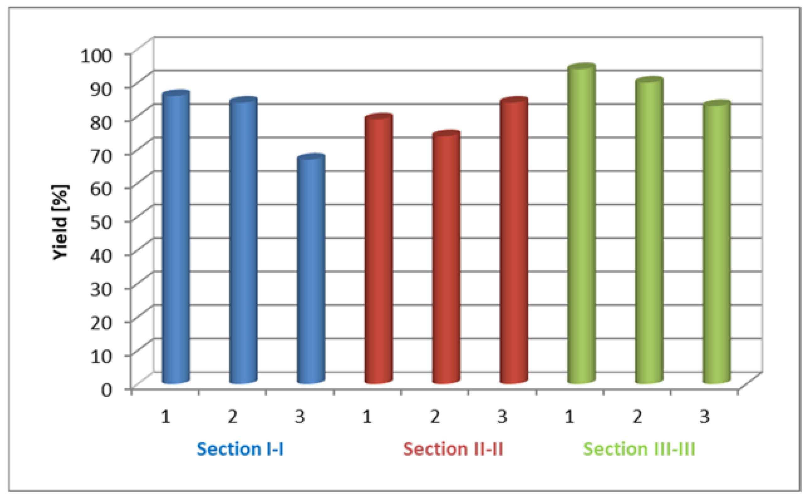 Sustainability 13 08165 g004