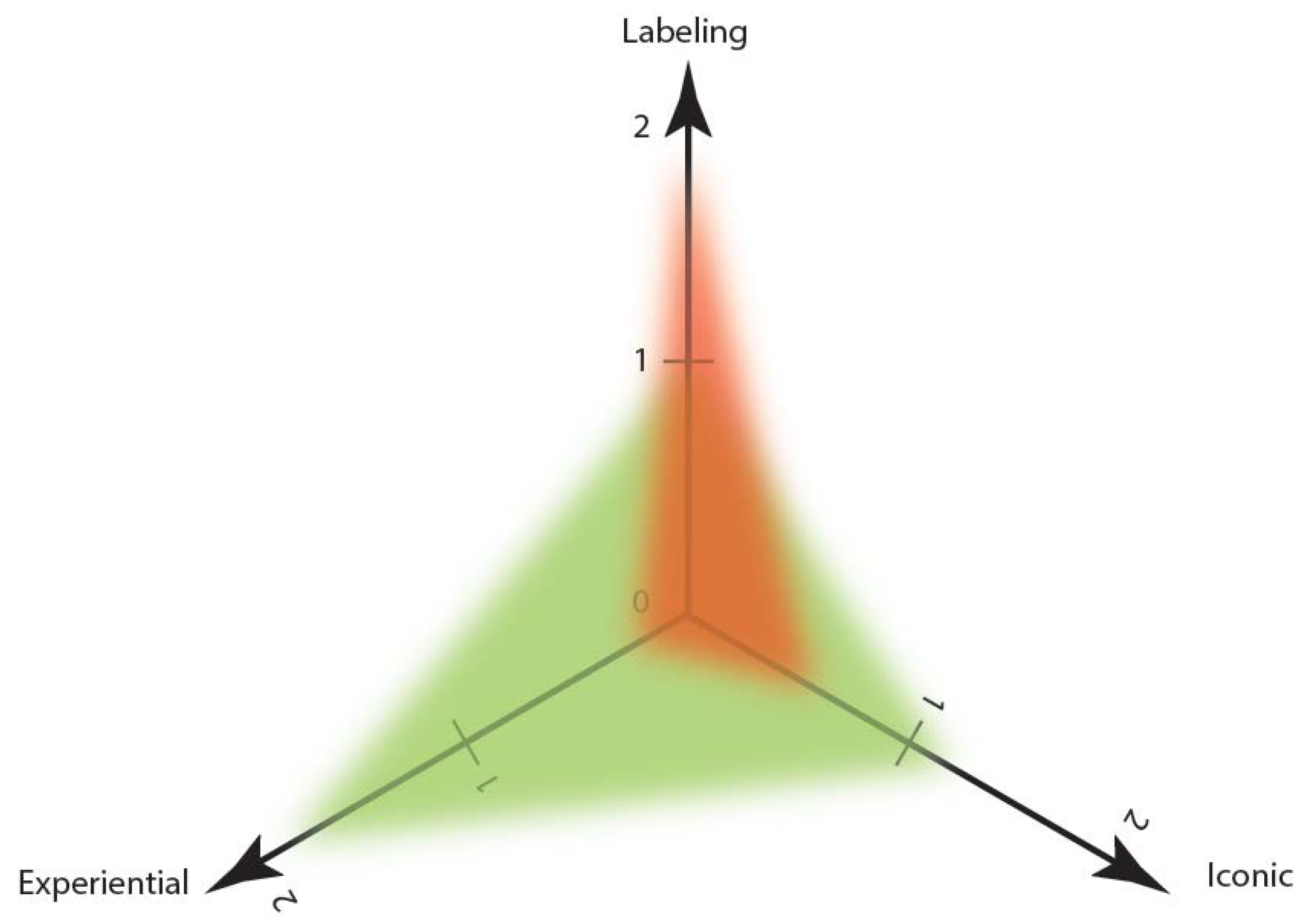 Sustainability 13 08166 g001 550