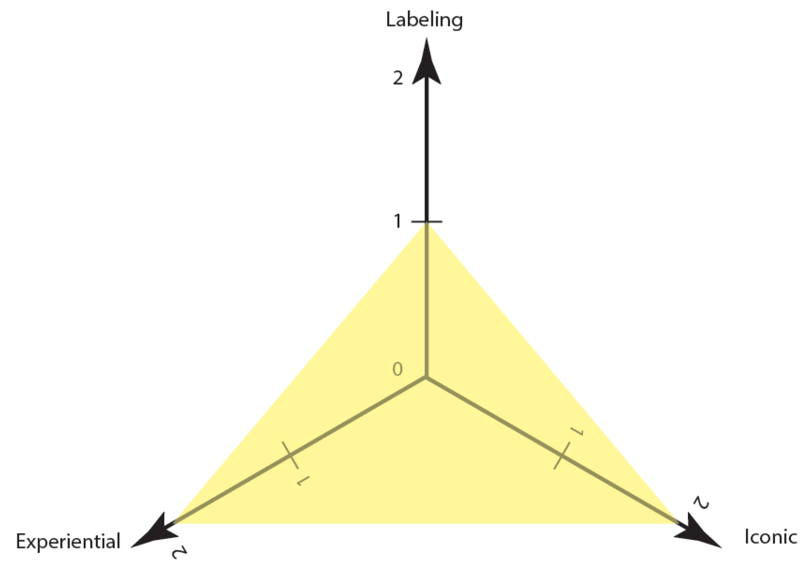 Sustainability 13 08166 g003 550