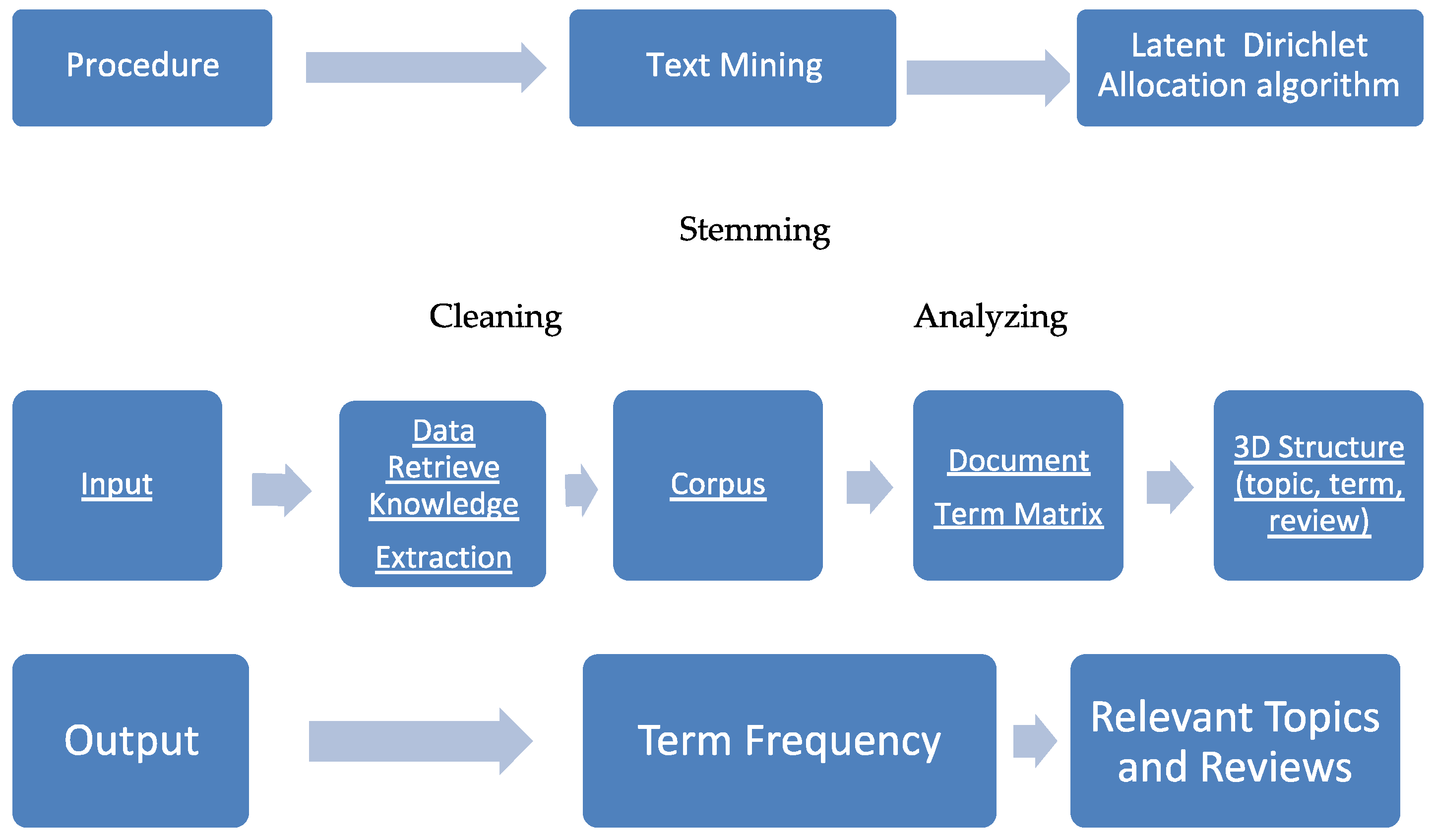 Sustainability 13 08167 g001 550