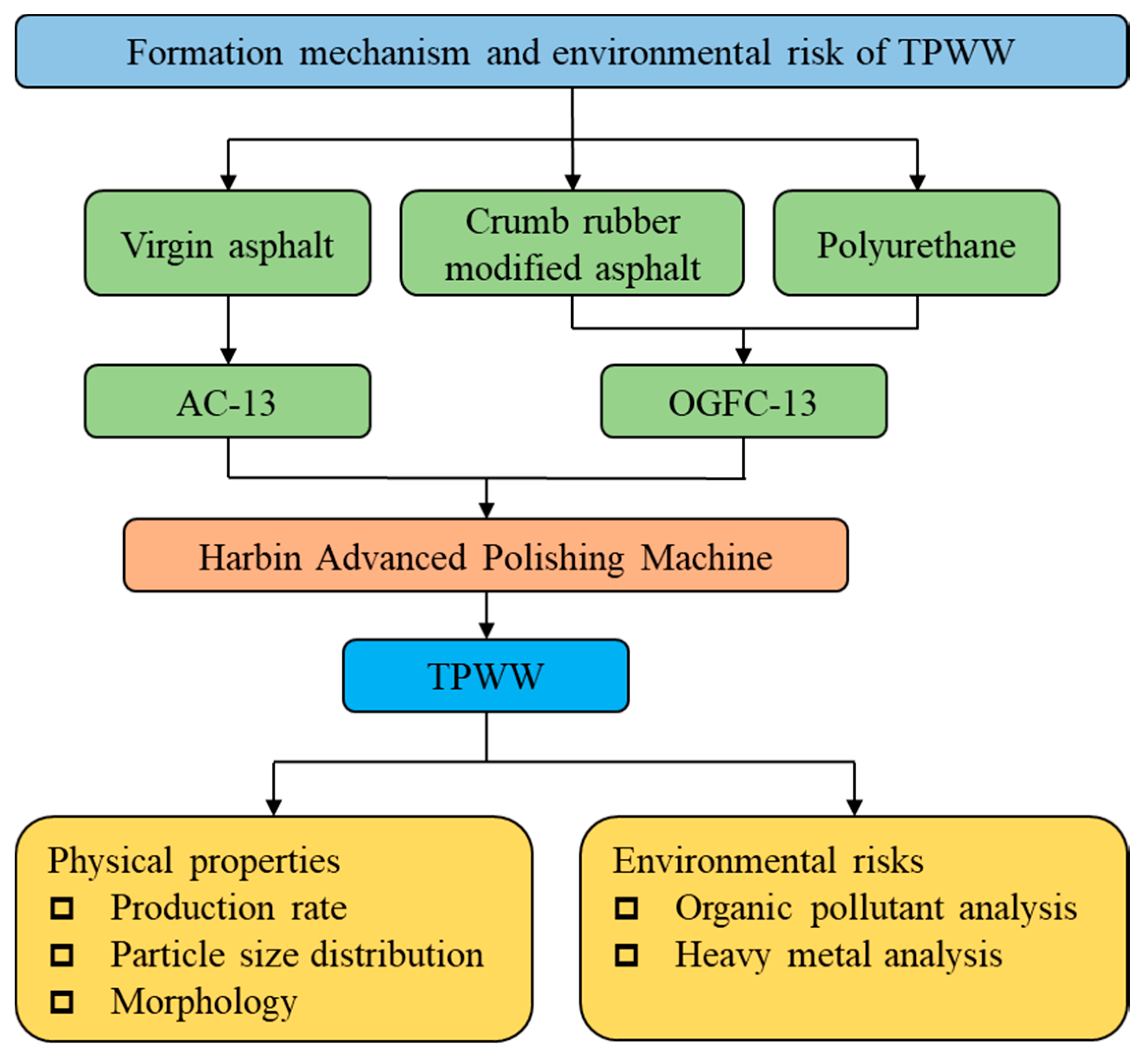 Sustainability 13 08172 g004