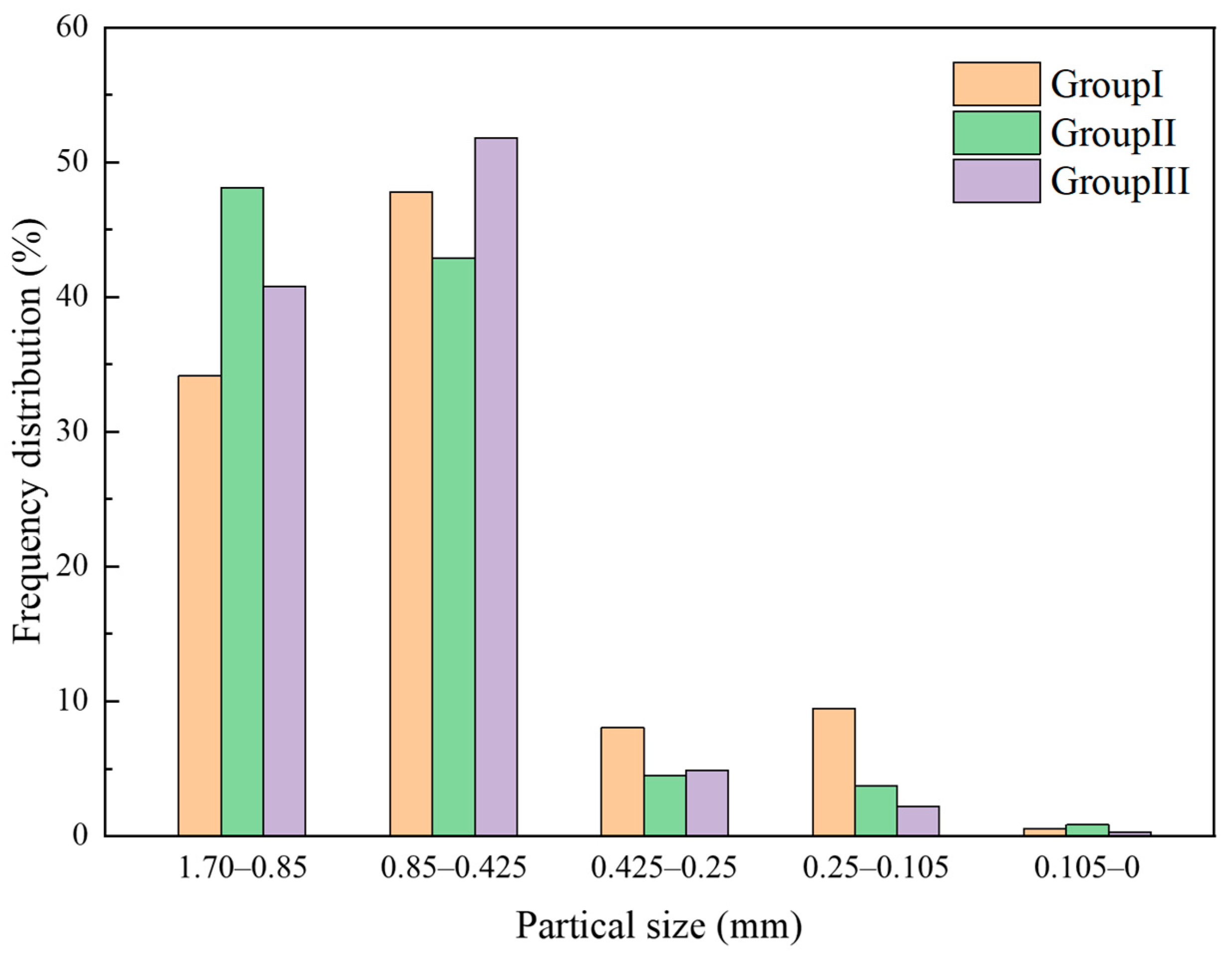 Sustainability 13 08172 g006
