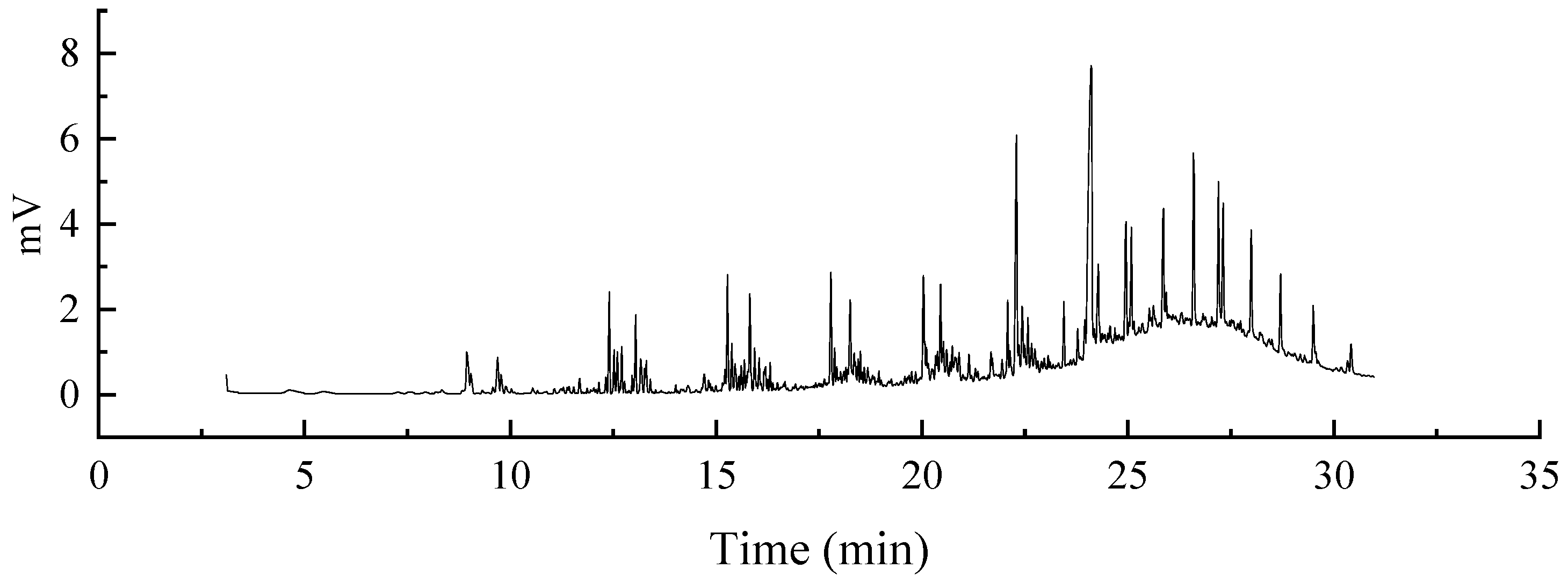 Sustainability 13 08172 g009