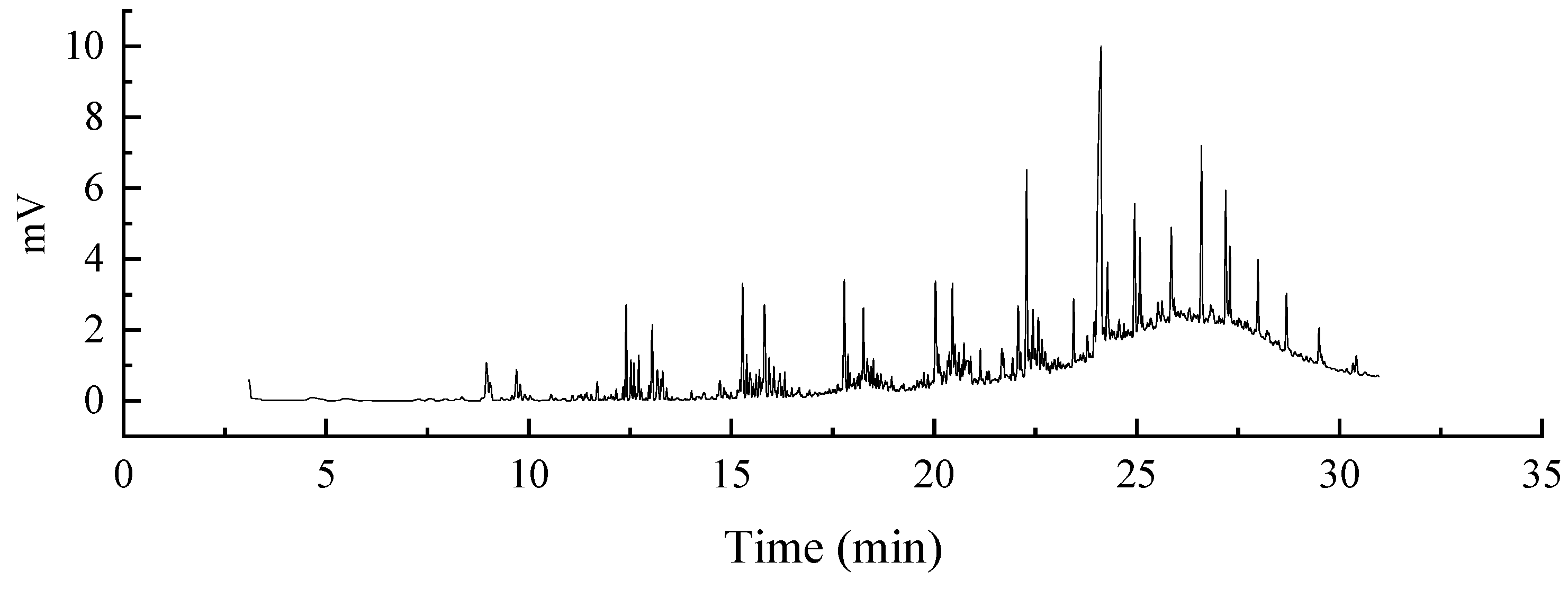 Sustainability 13 08172 g010