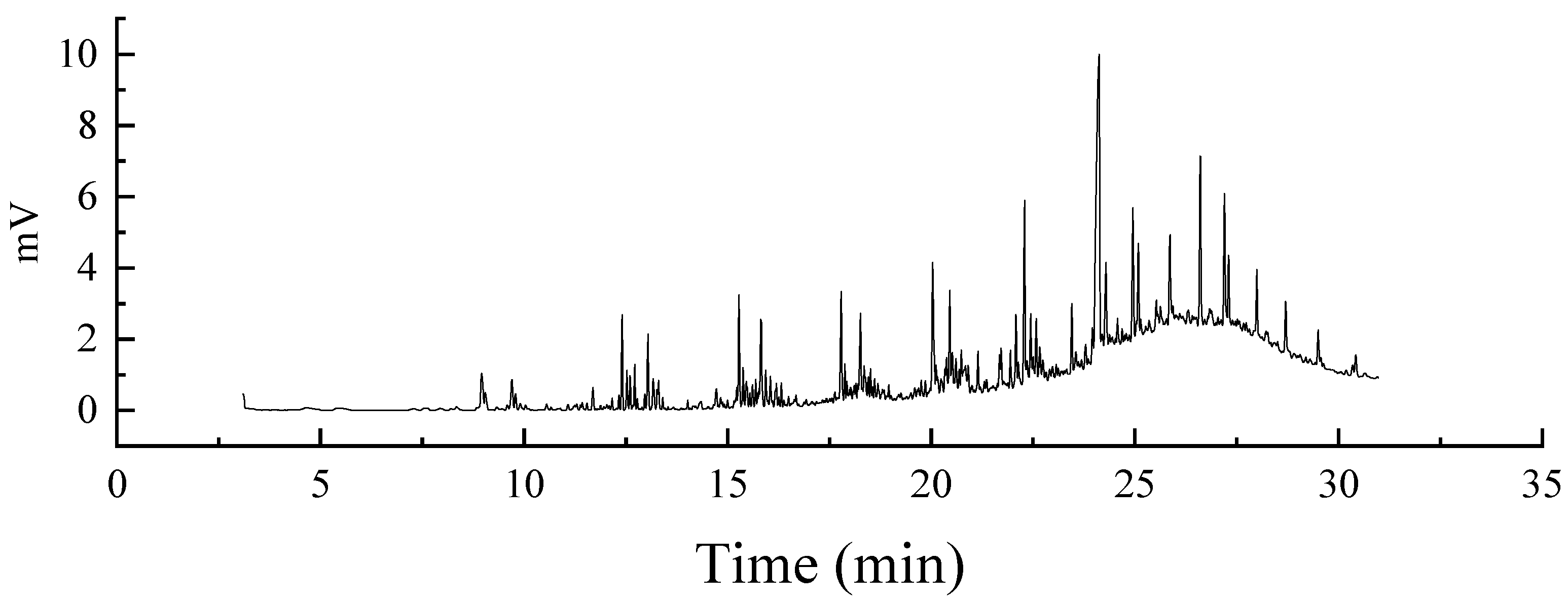 Sustainability 13 08172 g011
