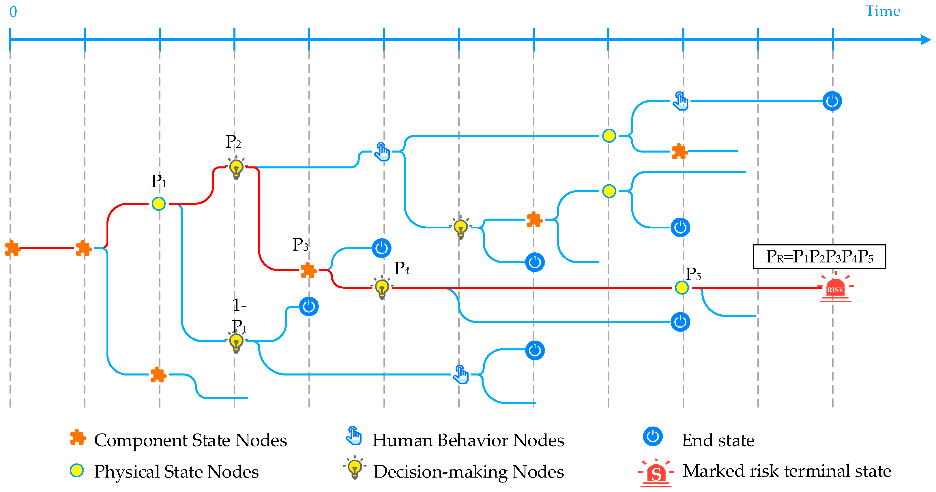 Sustainability 13 08173 g001 550