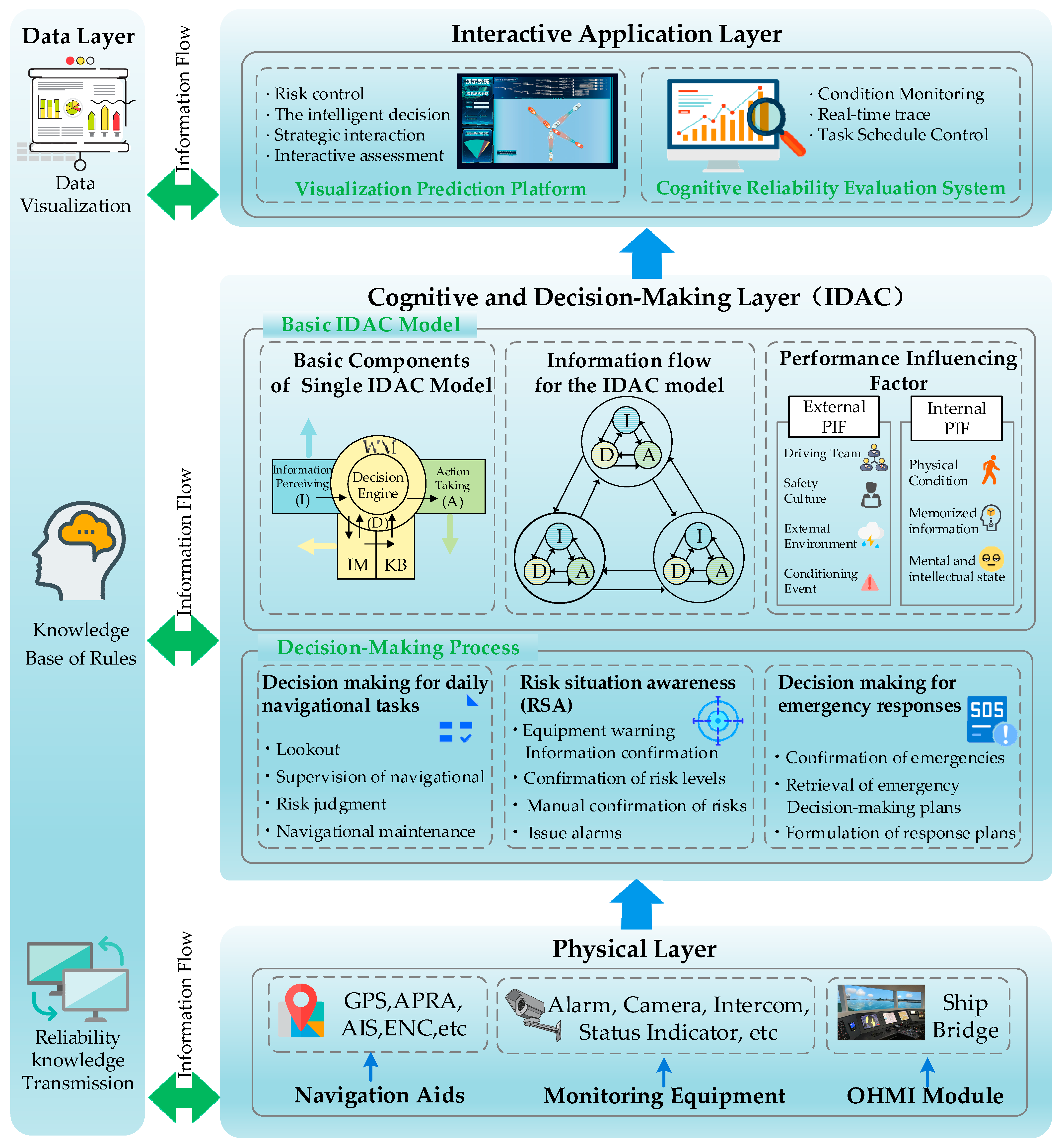 Sustainability 13 08173 g002 550