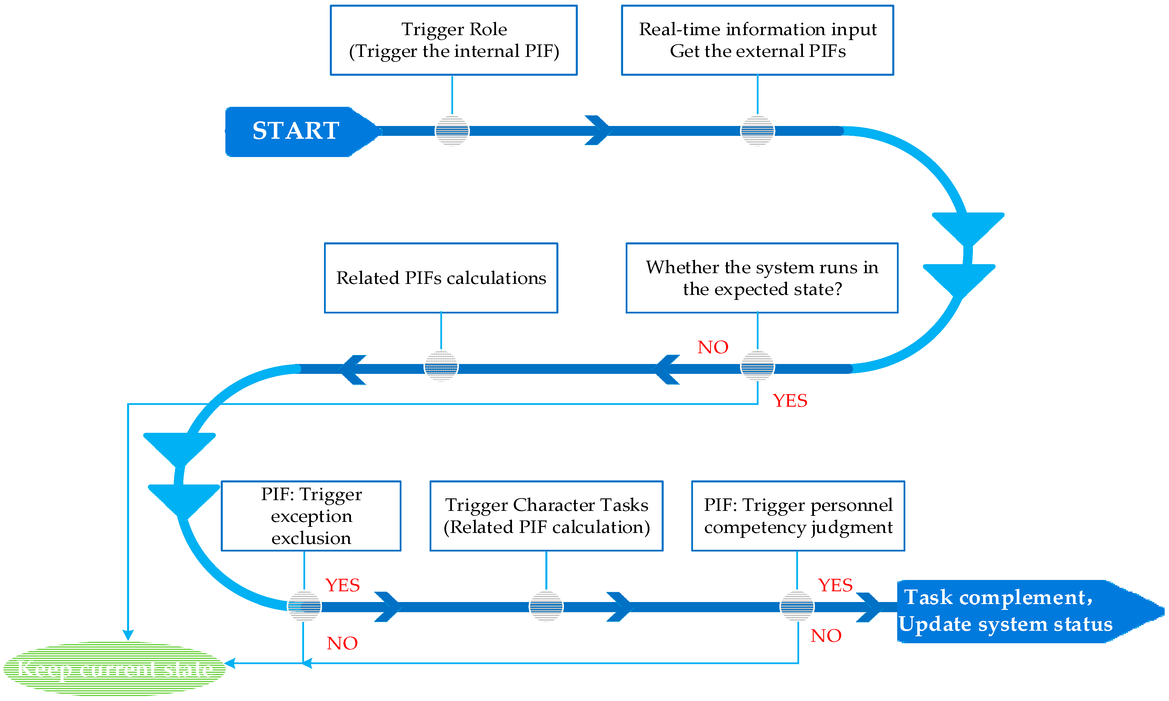 Sustainability 13 08173 g003 550