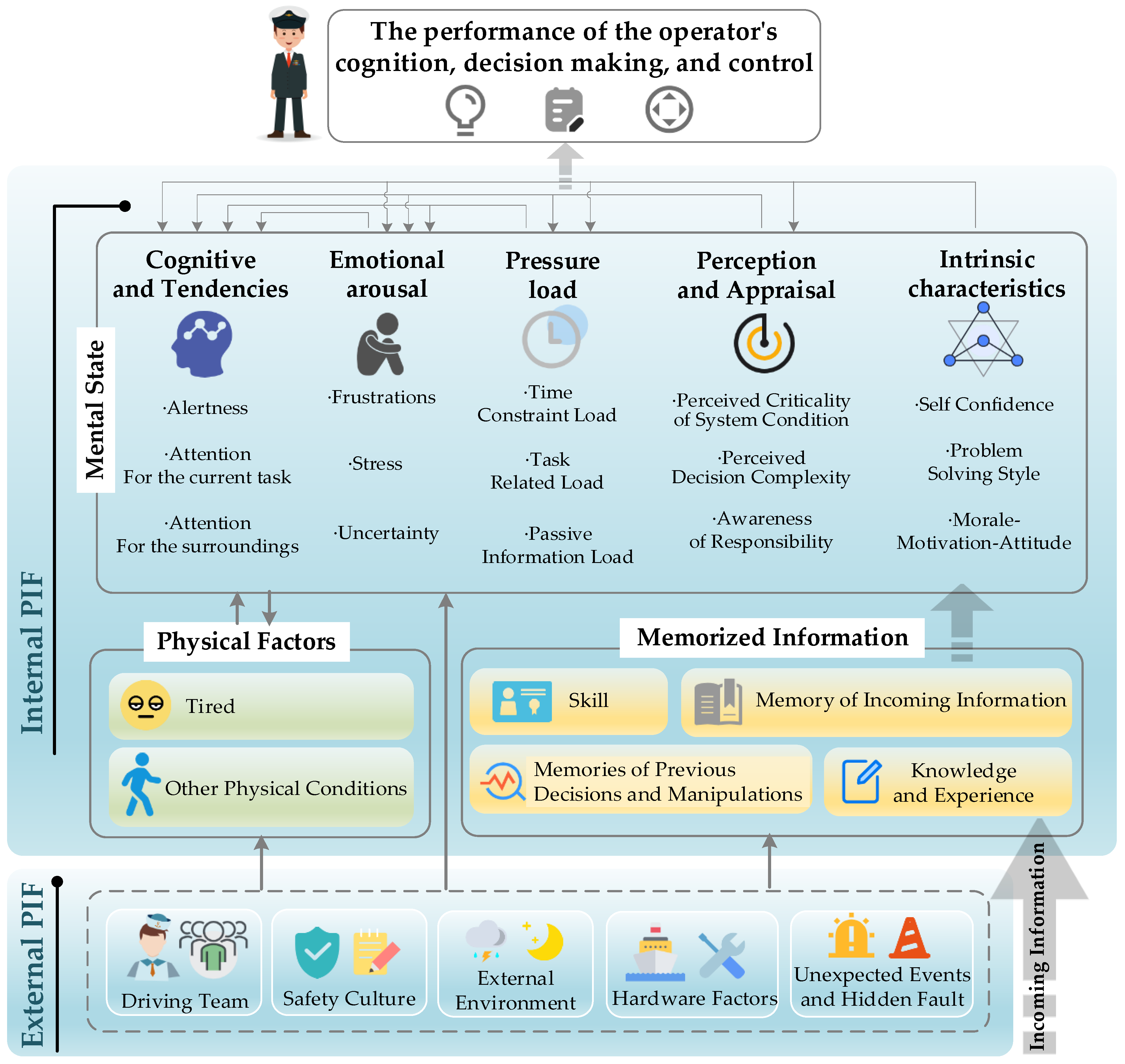Sustainability 13 08173 g004 550