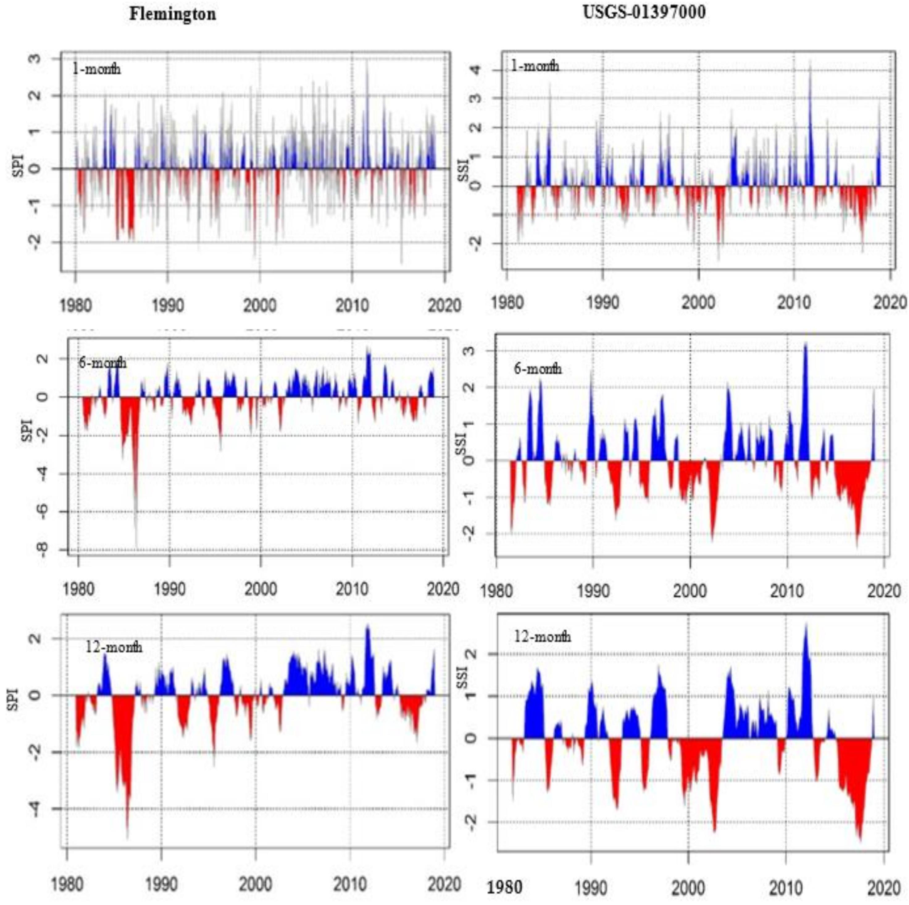 Sustainability 13 08175 g002 550