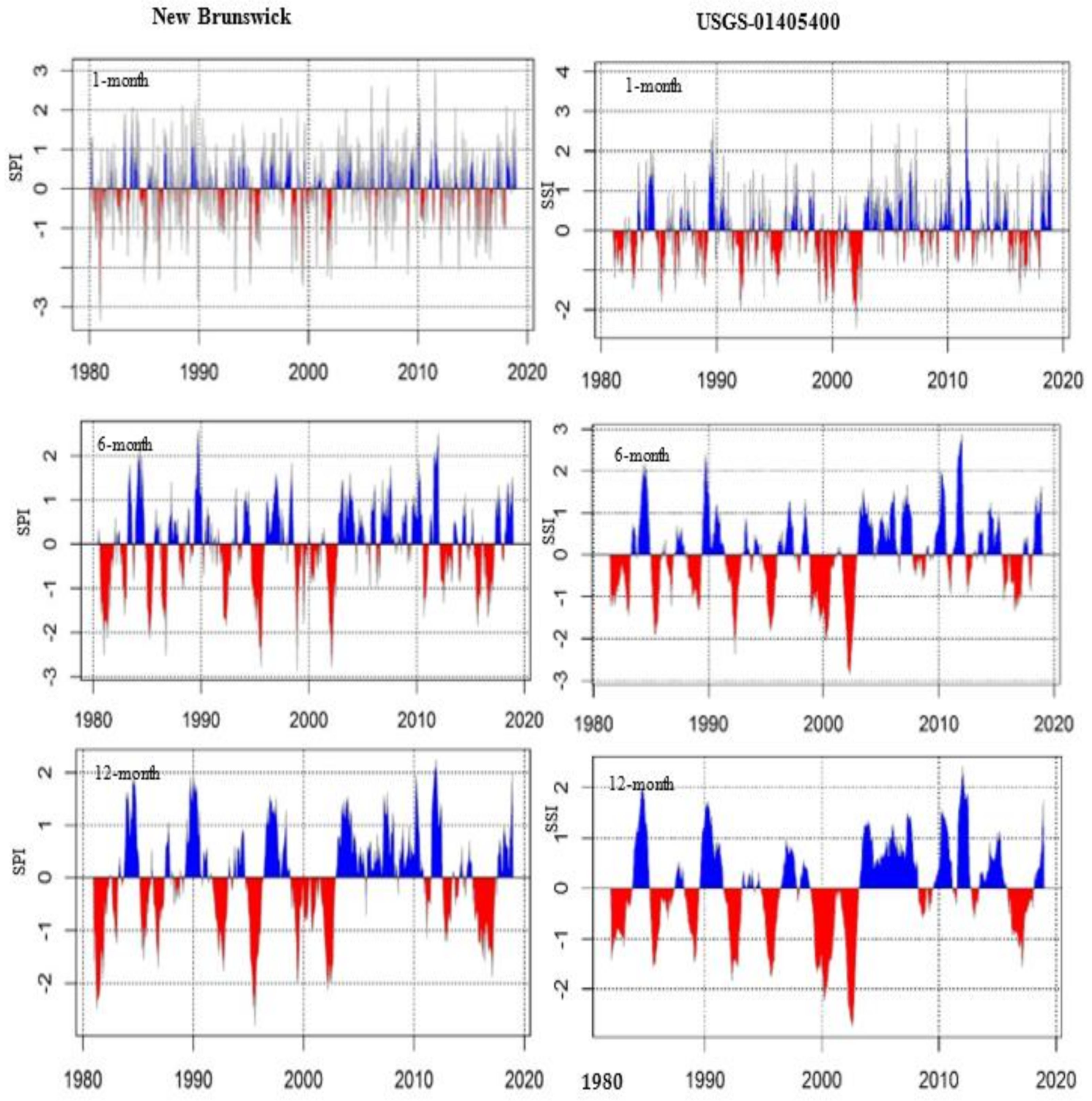 Sustainability 13 08175 g003 550