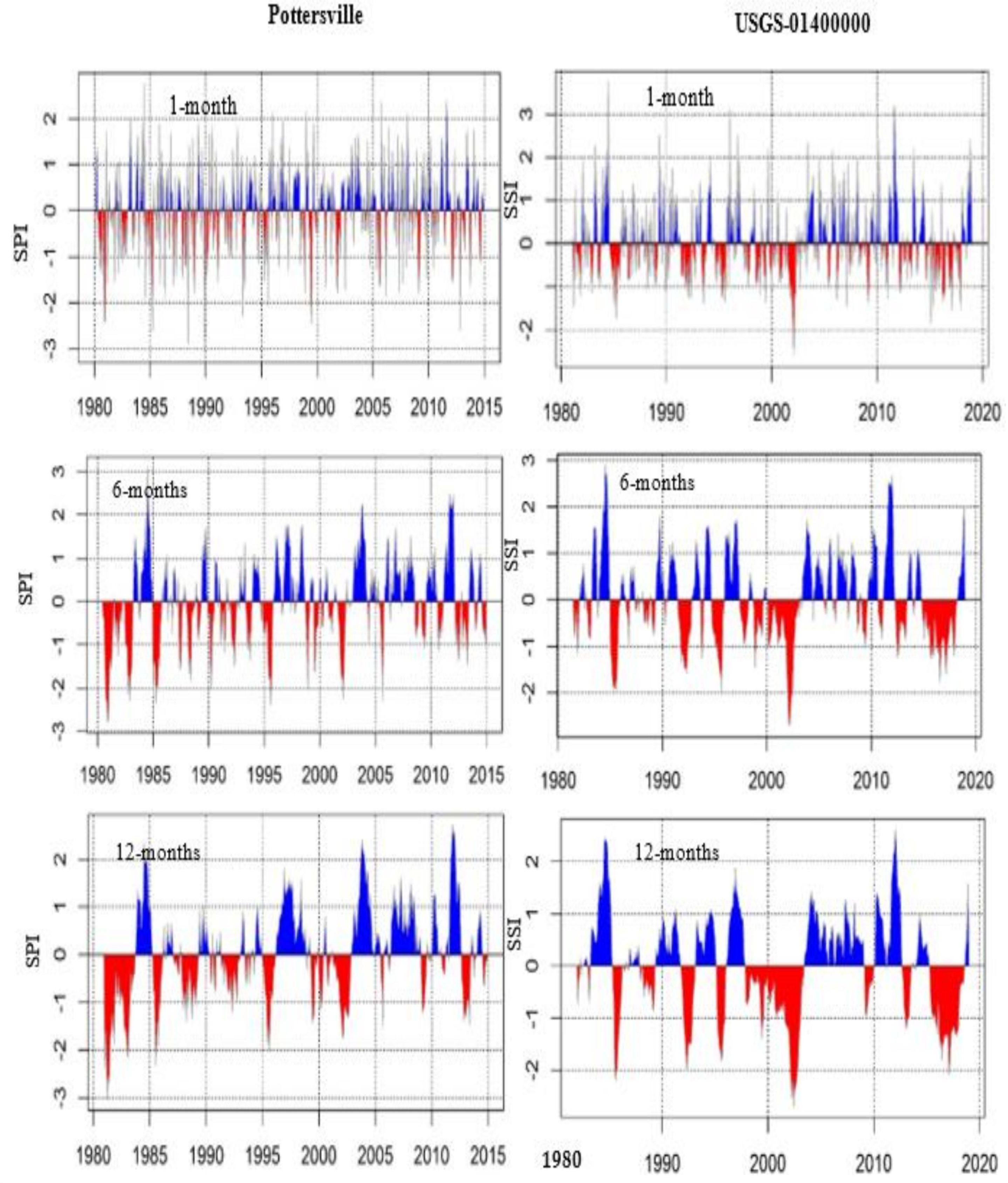 Sustainability 13 08175 g005 550
