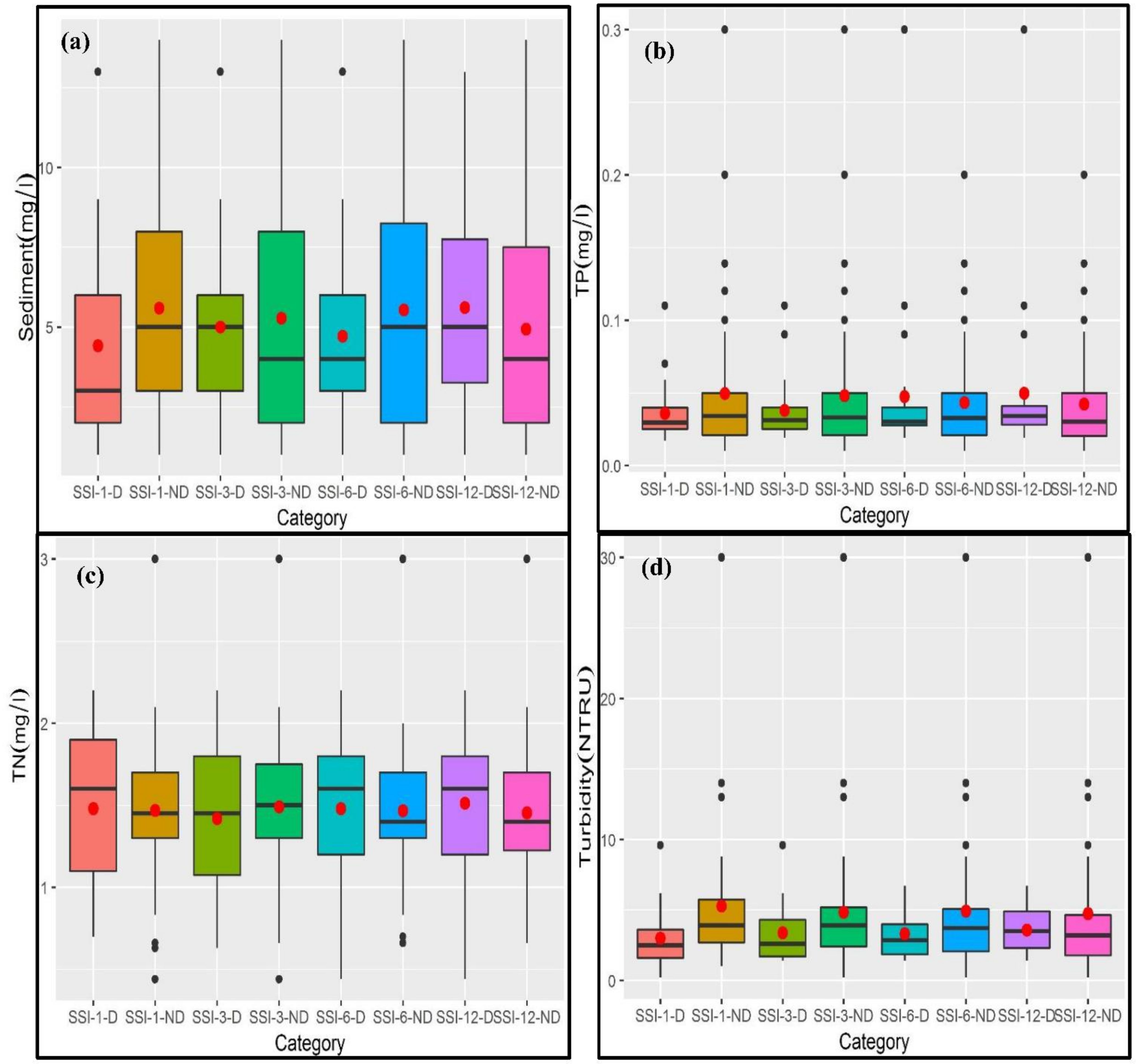 Sustainability 13 08175 g007a 550