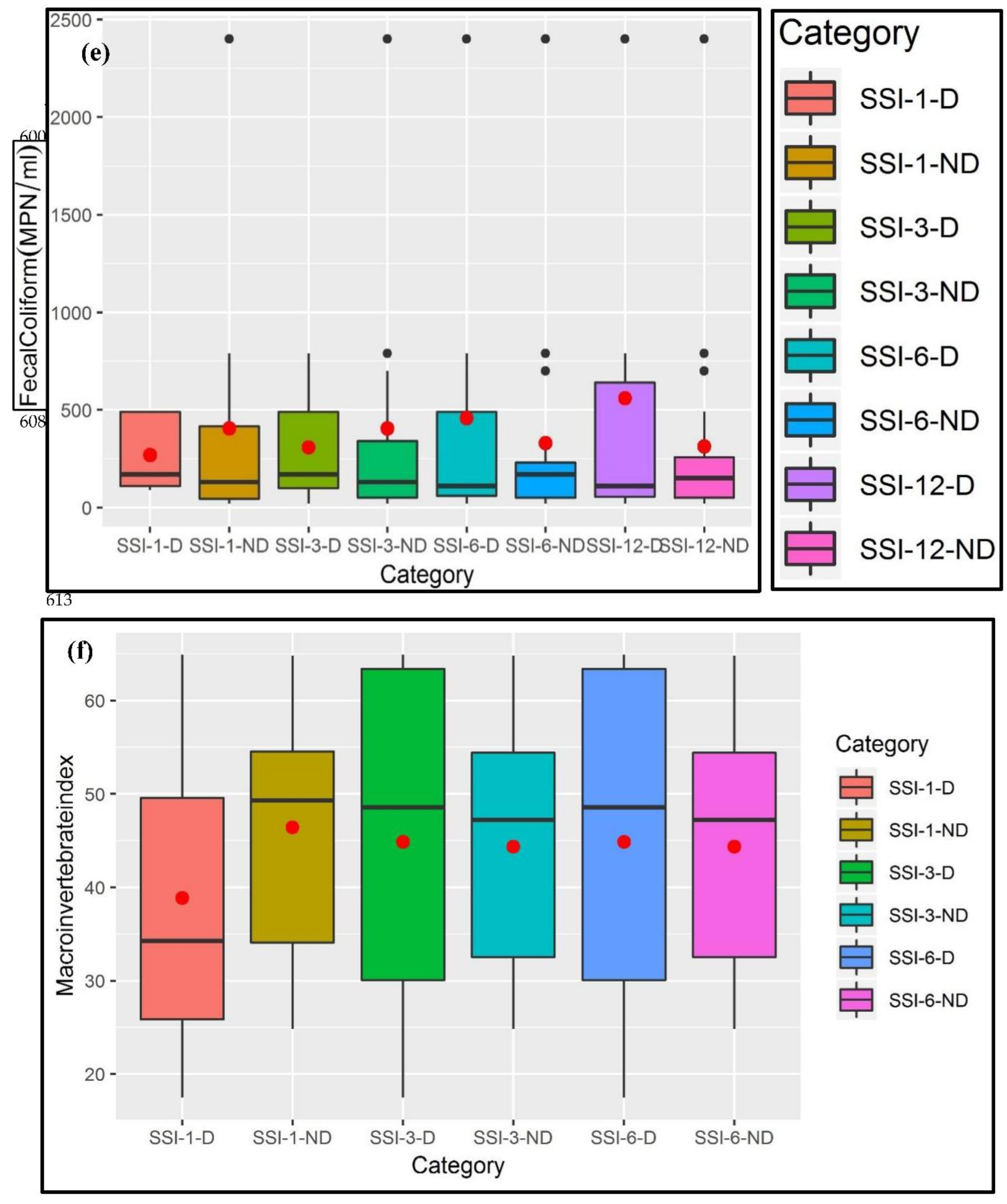 Sustainability 13 08175 g007b 550